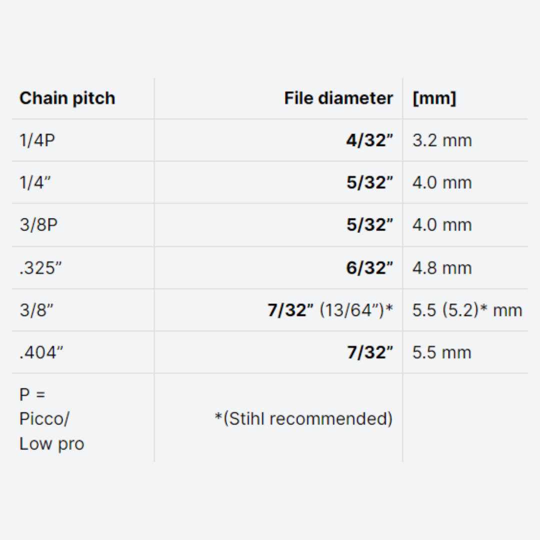 Oregon 26368A Filing Vise - Inhomebuy