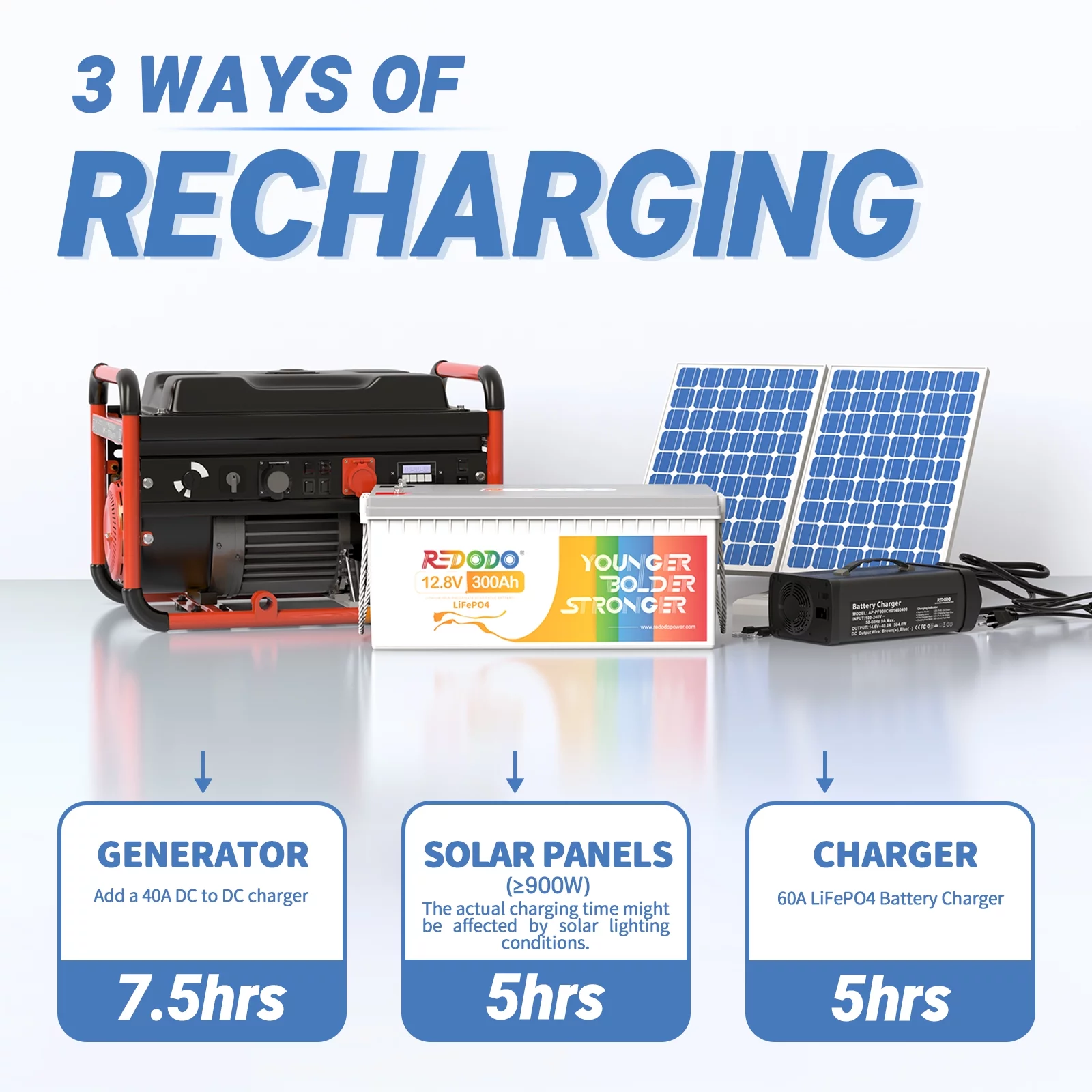 Redodo 12V 300Ah LiFePO4 Battery 200A BMS Lithium Battery for off-Grid, Home System, RV - Inhomebuy