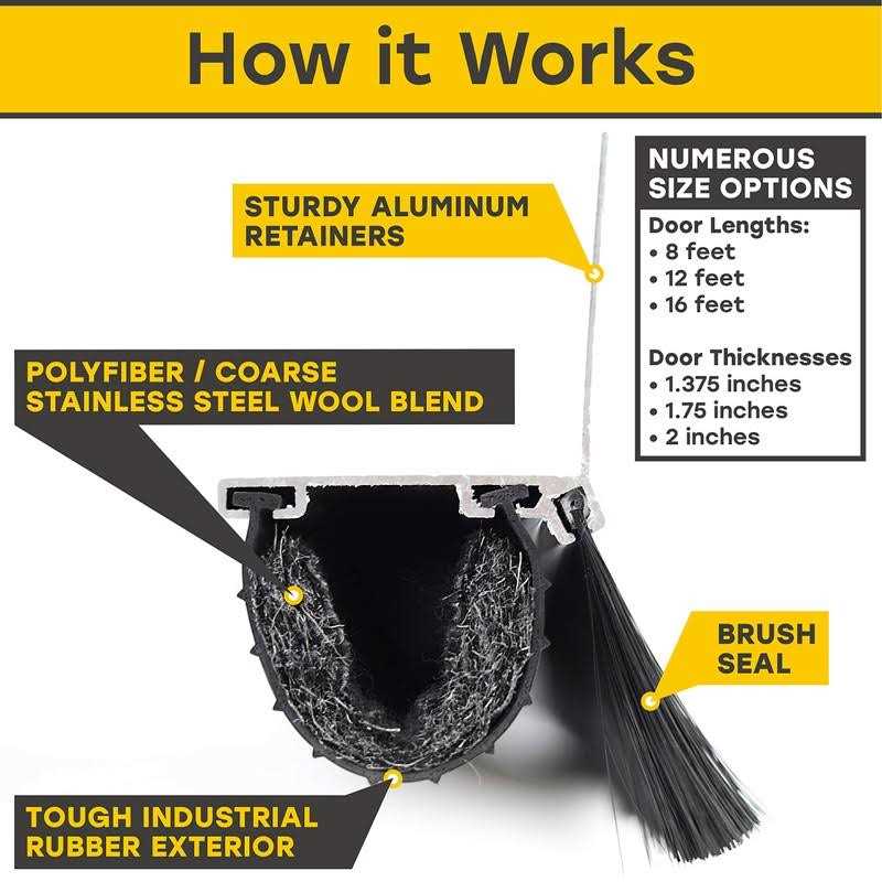 Xcluder X2 Rodent Proof Garage Door Seal Kit - Inhomebuy