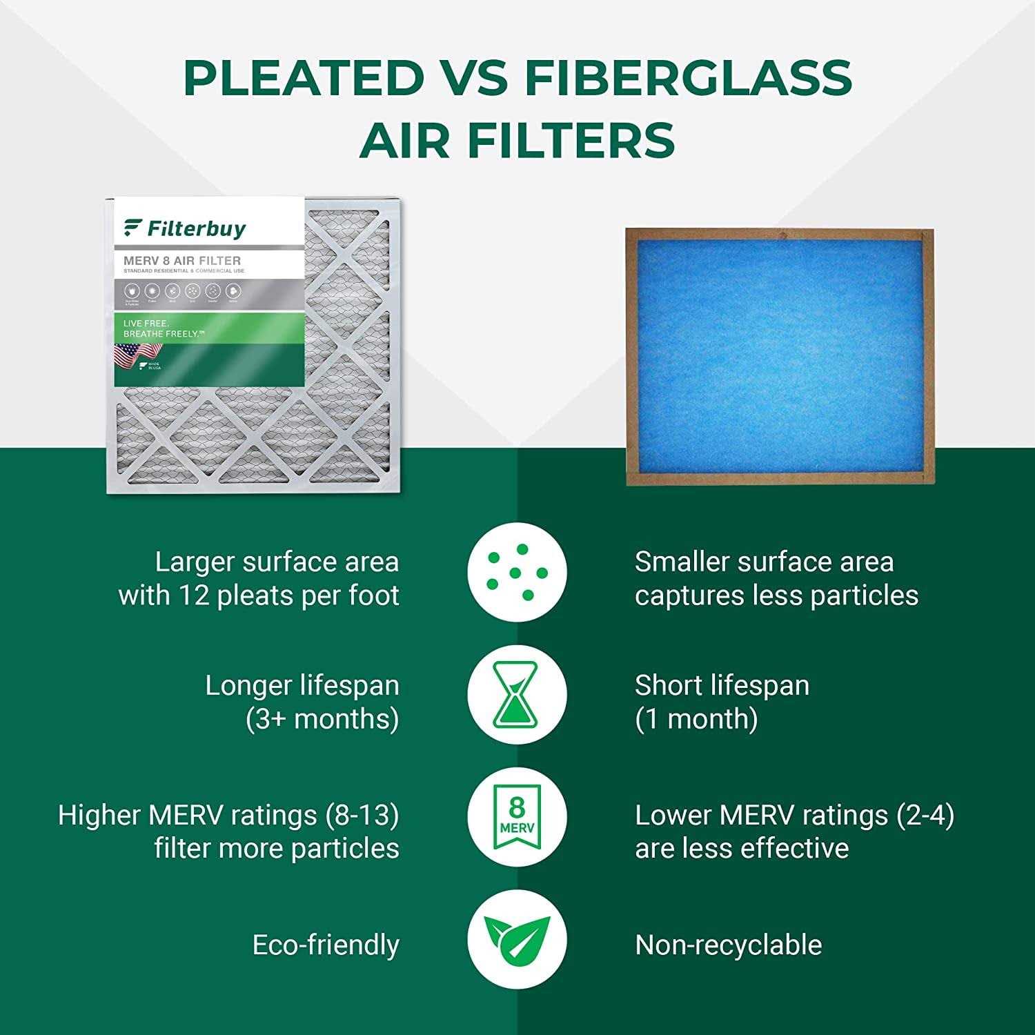 Filterbuy Air Filter MERV 8 - Inhomebuy