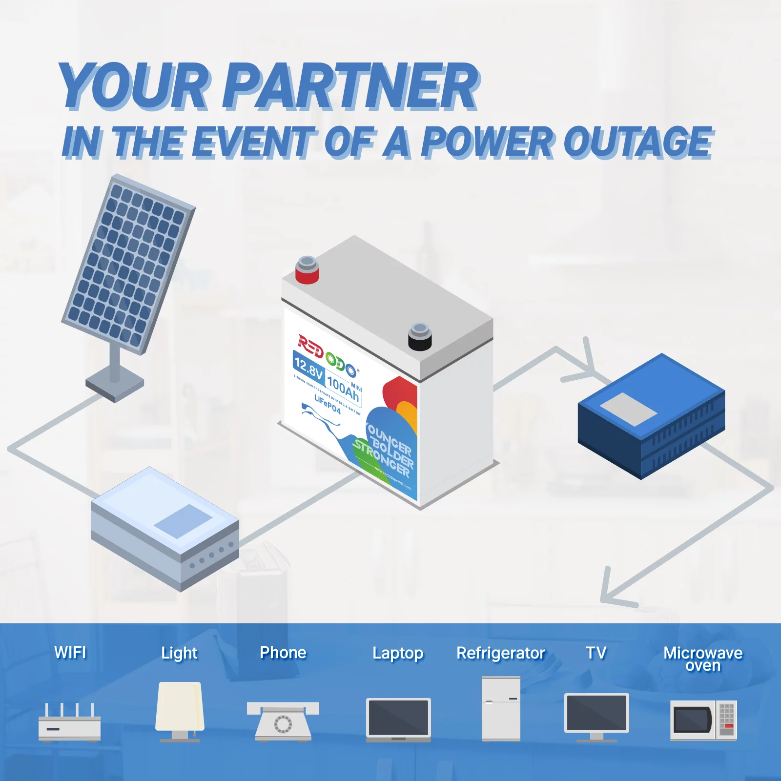 Redodo 12V 100Ah Mini LiFePO4 Deep Cycle Lithium Battery with 100A BMS for RV Boat - Inhomebuy