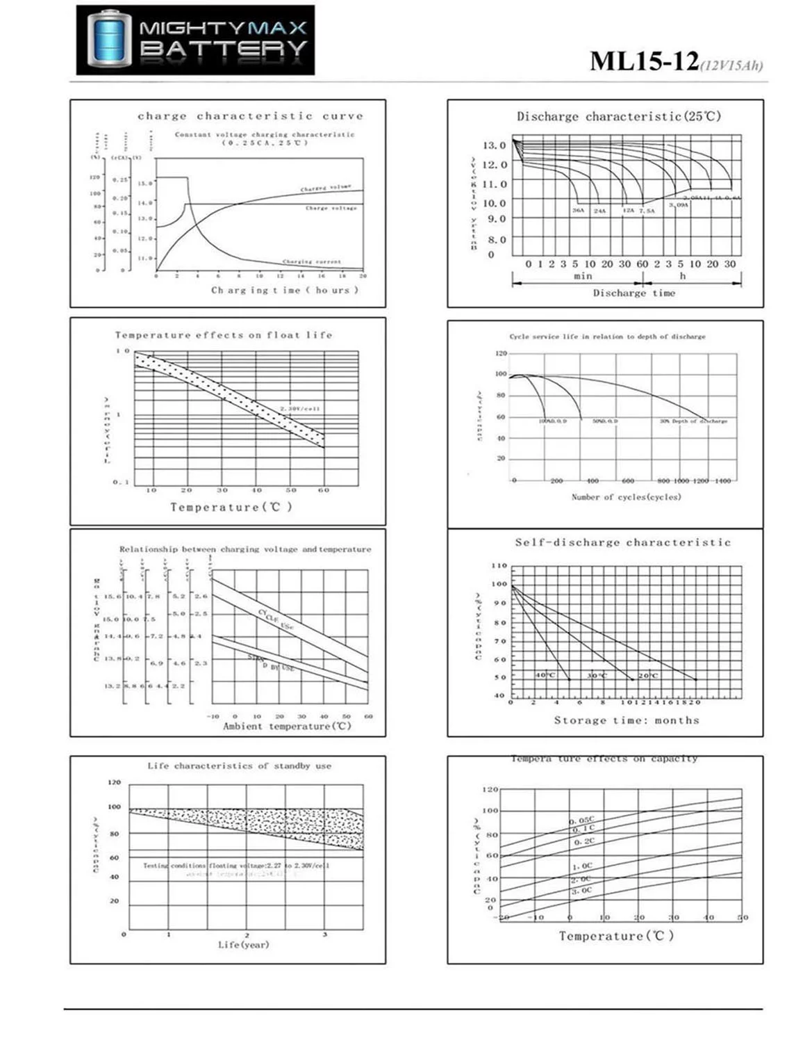 12V 15AH Battery Replacement for Pride Mobility SC44 Go-Go 4 - 2 Pack - Inhomebuy