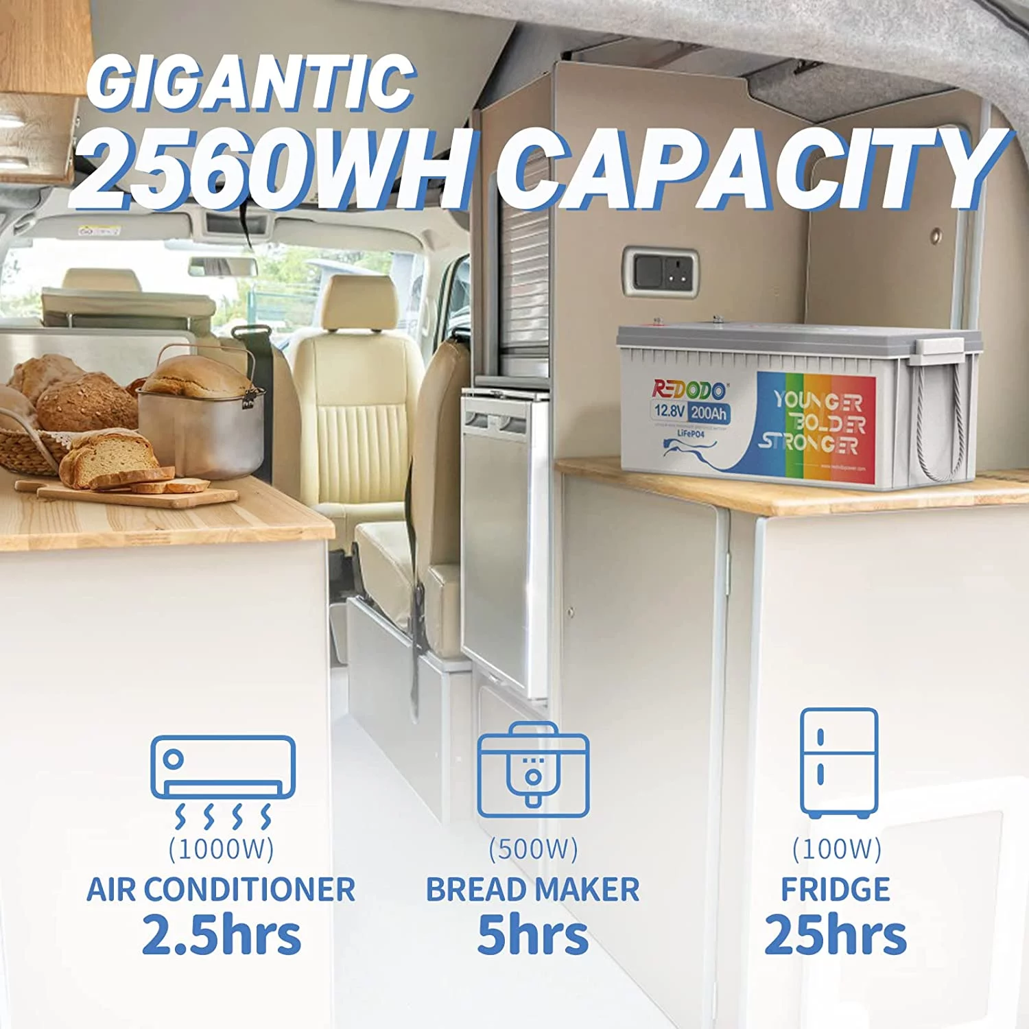 Redodo 12V 200Ah LiFePO4 Deep Cycle Lithium Battery 4000+ Cycle for RV Camper - Inhomebuy