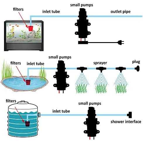 IEIK 12 Volt Diaphragm Pump 3LPM 0.8 GPM 100PSI Self Priming Sprayer Pump 12V DC Fresh Water Pump Water Pressure RV Camper Marine Boat - Inhomebuy