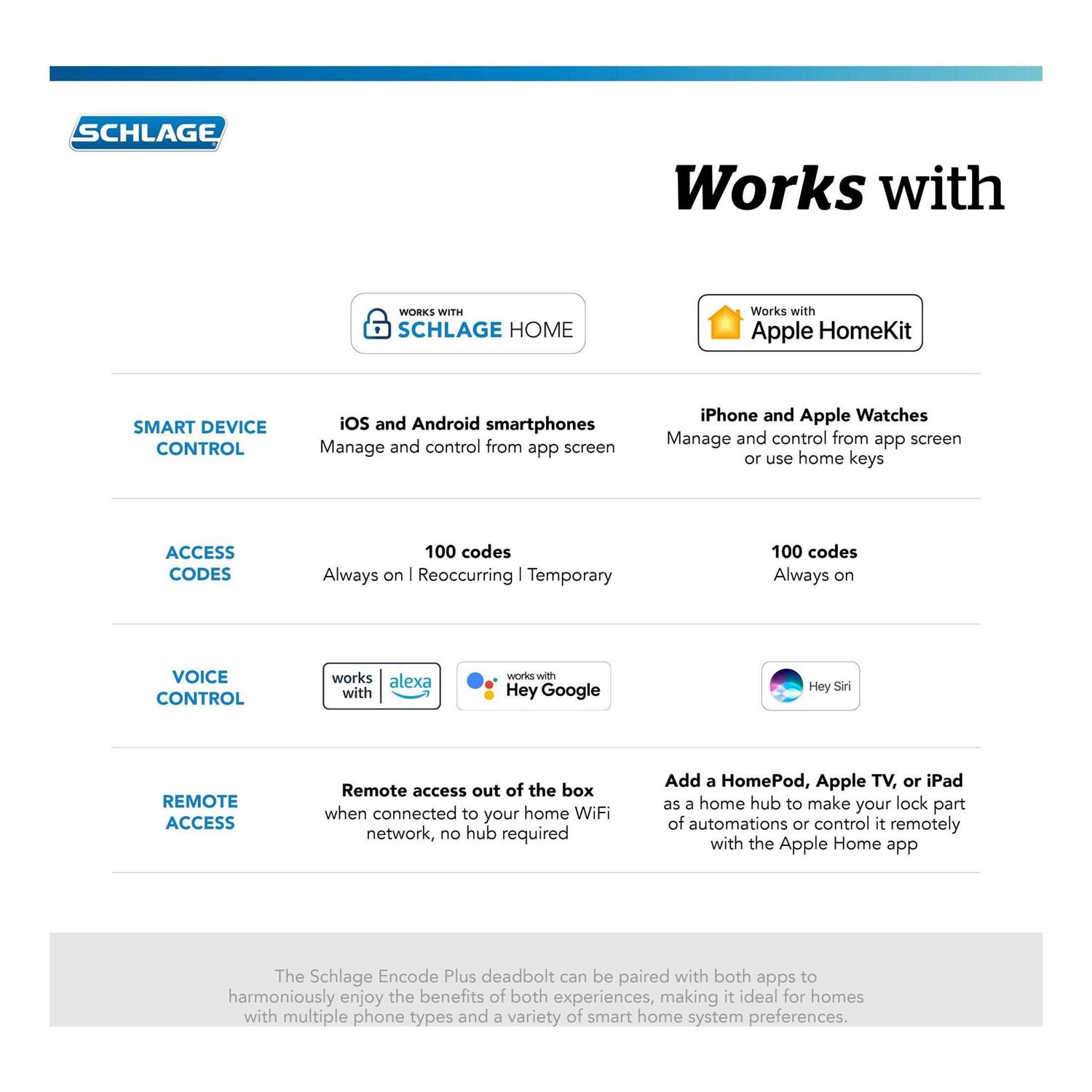 Schlage BE499WB-CAM Encode Plus Camelot Touchscreen Electronic Deadbolt with WiFi - Inhomebuy