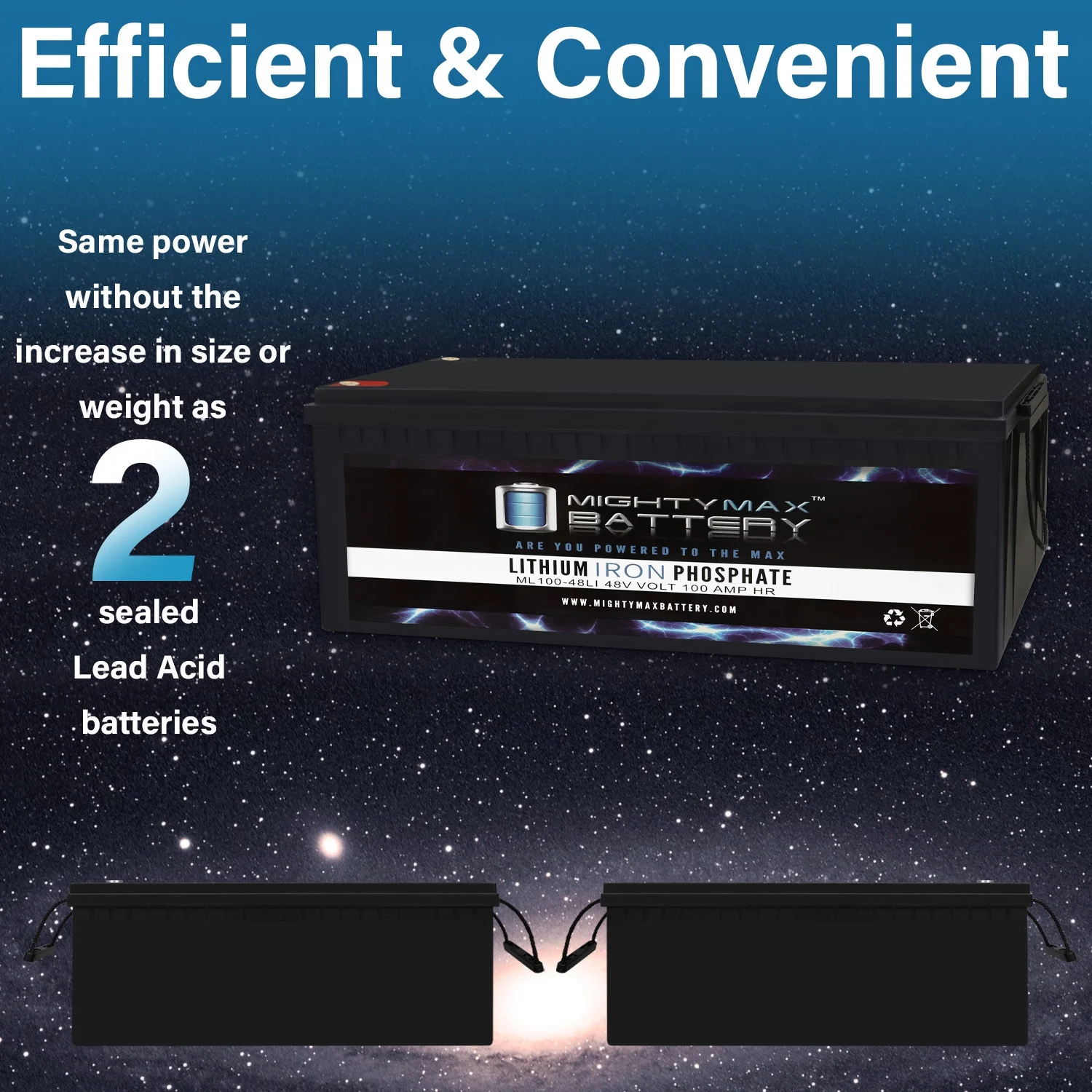 48V 100Ah Lithium Replacement Battery Compatible with RV, Trolling Motor, Golf Cart - Inhomebuy