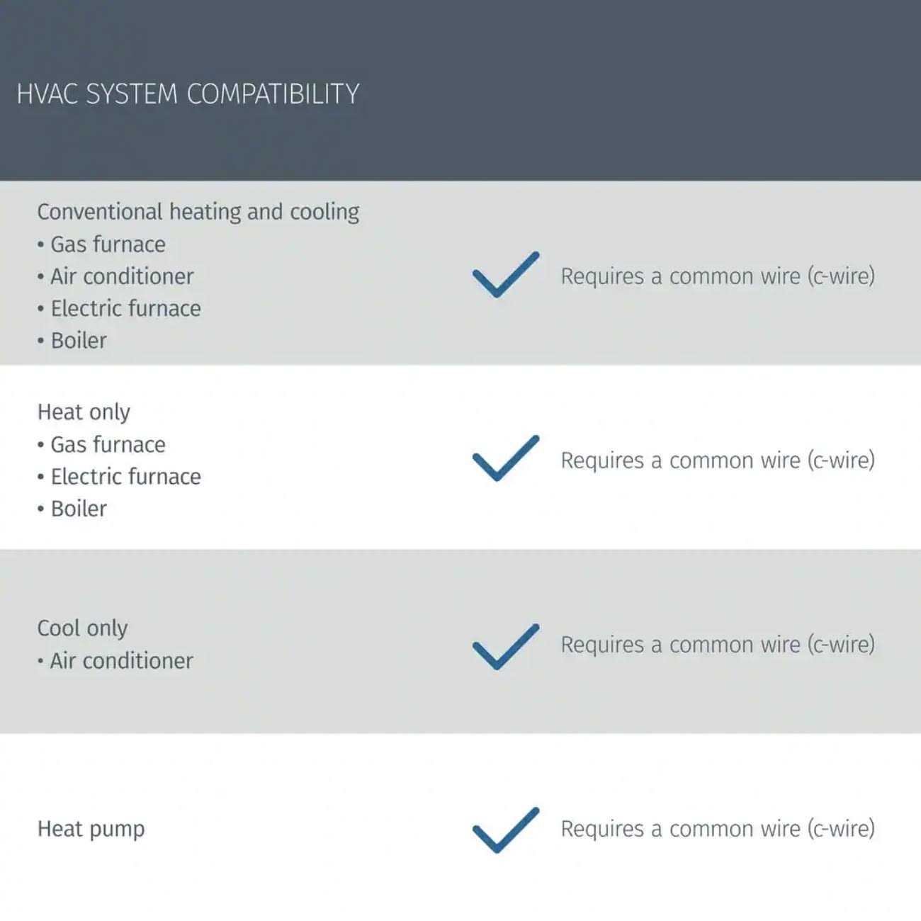 Emerson Sensi Touch 2 Smart Programmable Wi-Fi Thermostat - Inhomebuy
