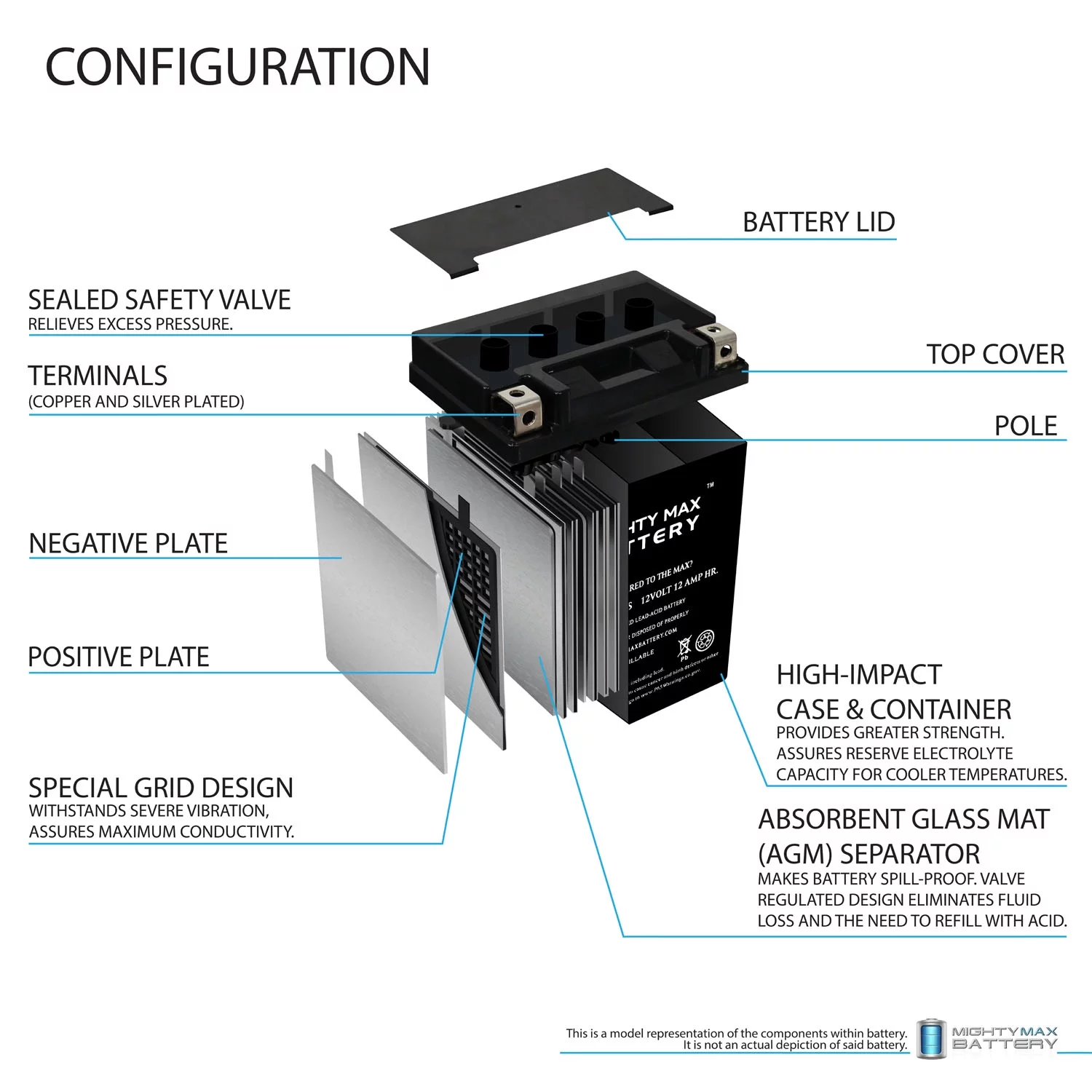 YTX14AHL 12V 12Ah Battery for Kawasaki 650 KL650-A, E, KLR 1987 - 2012 - Inhomebuy