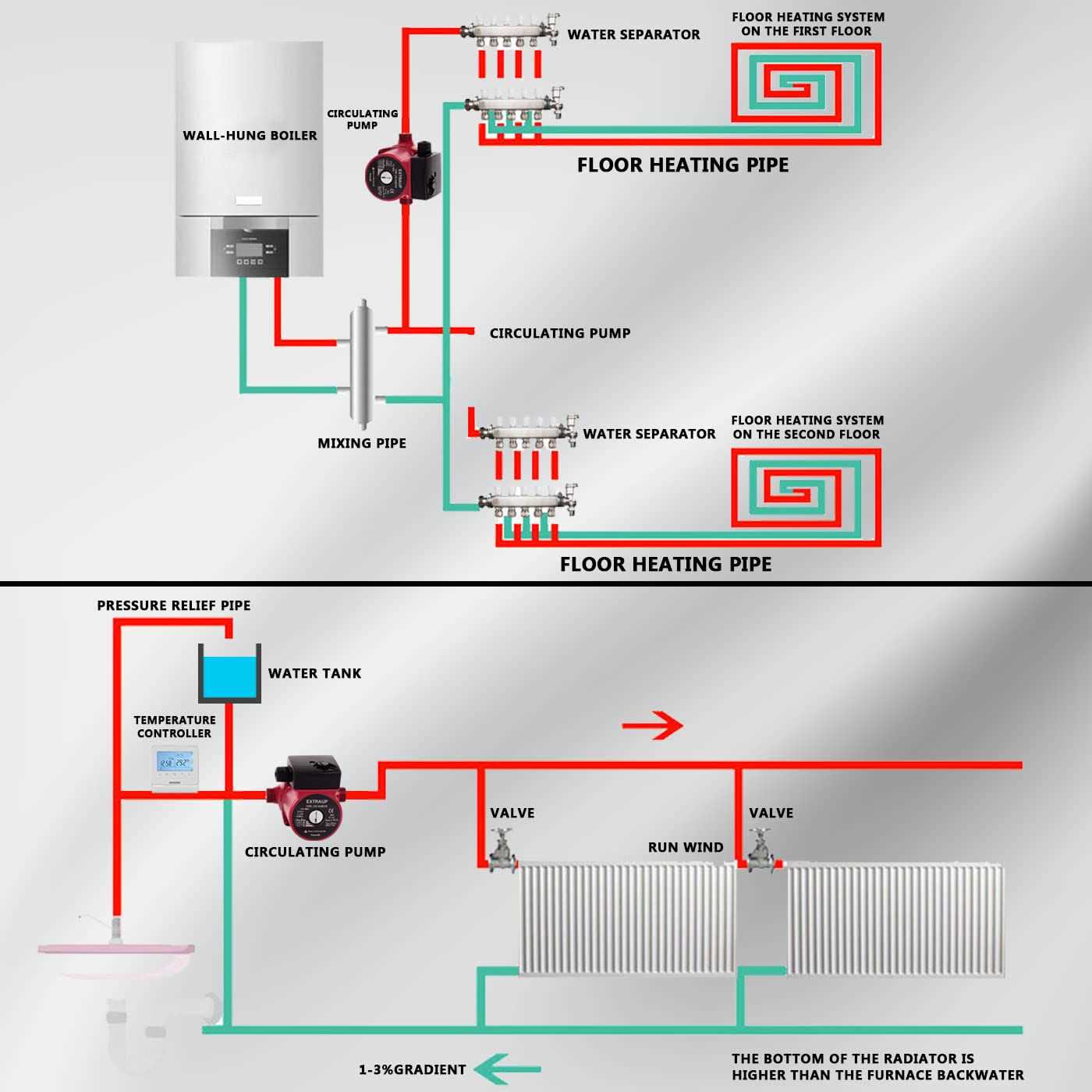 EXTRAUP 115Volt 1/2HP 1500 GPH Heavy Duty High Pressure Cast Iron Casing Water Transfer Utility Pump With Brass Connectors and Suction Strainer - Inhomebuy