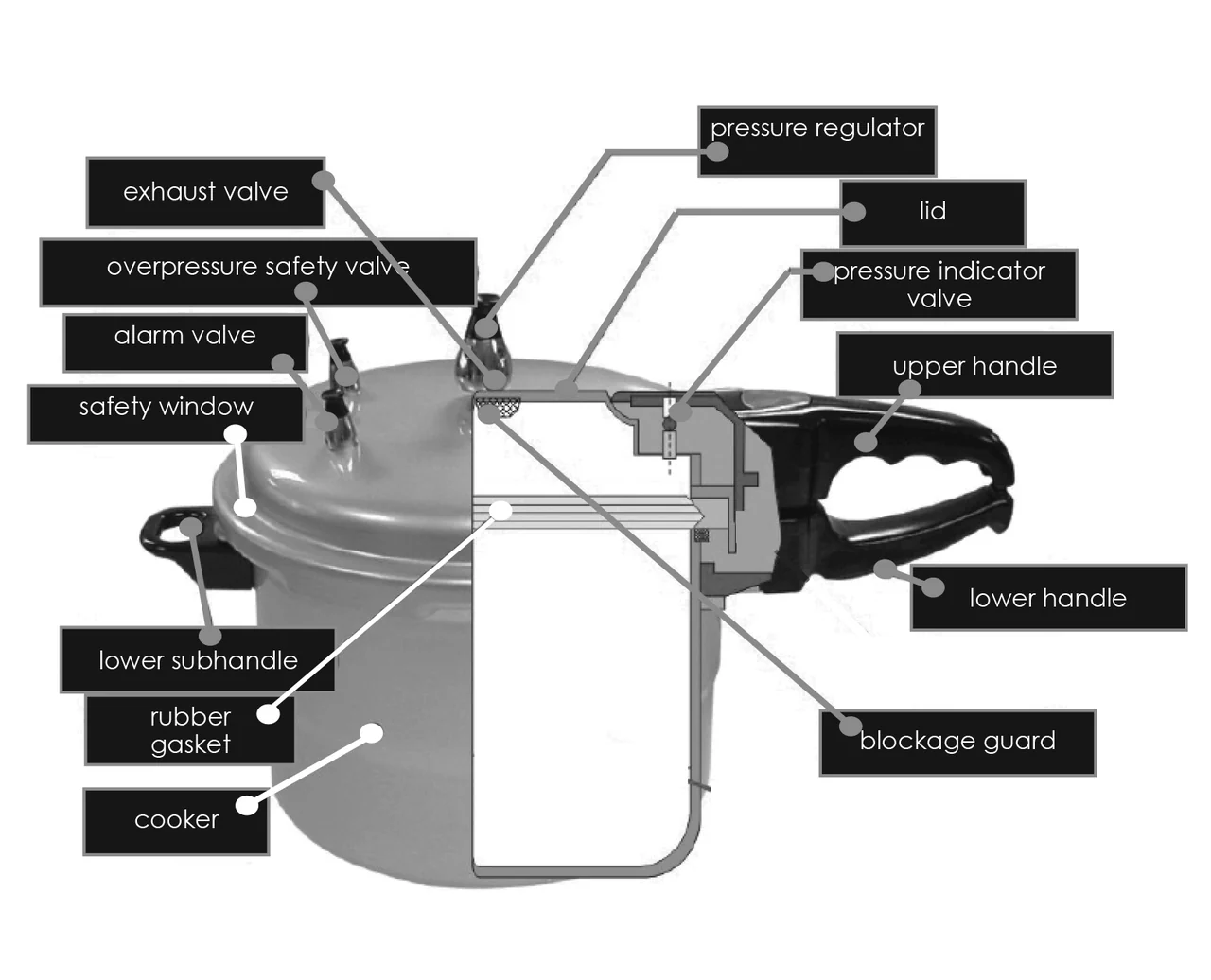 FPC000-3 | Alarm Valve for FPC-501A, 901A, 505P,905P, PC55A, PC90A - Inhomebuy