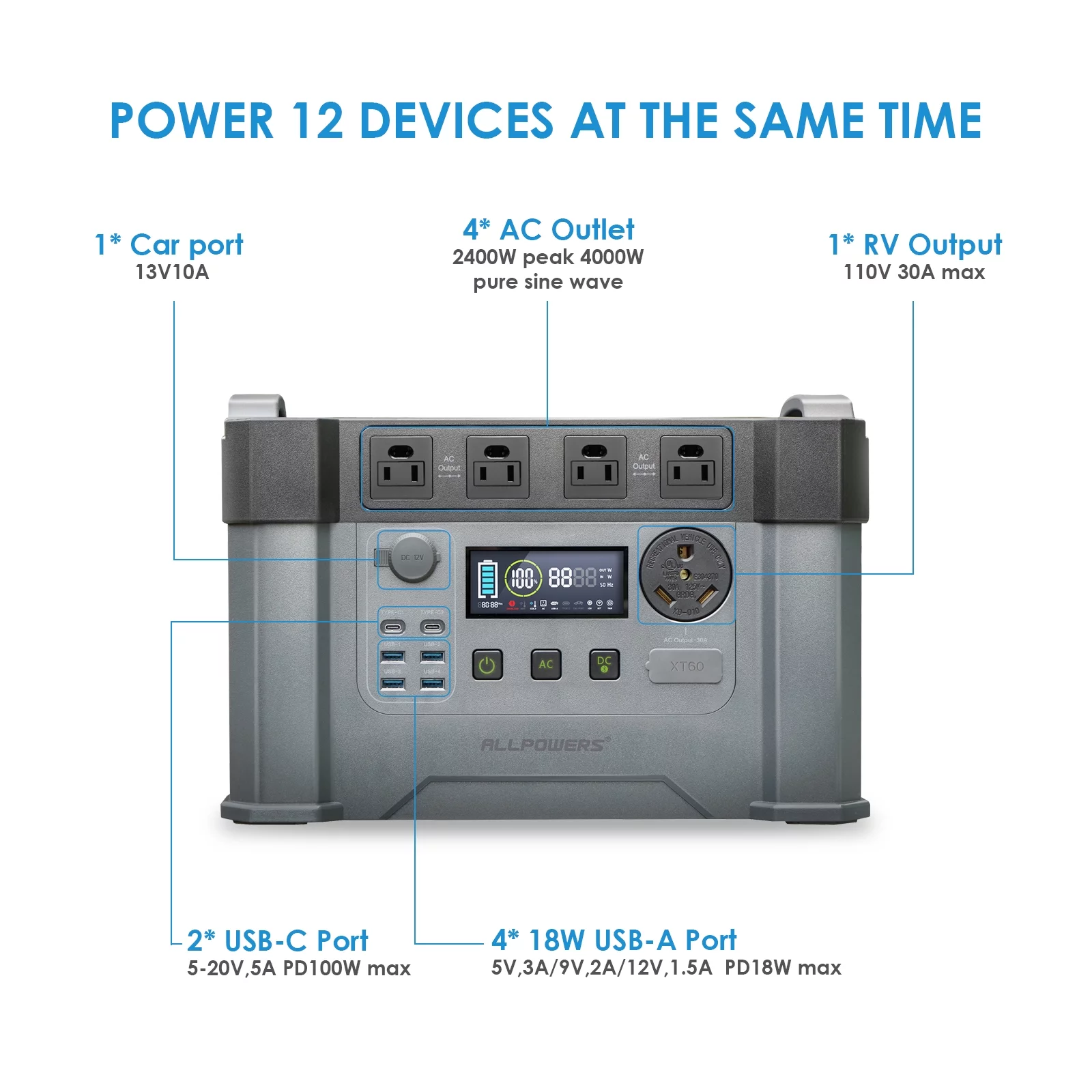 ALLPOWERS S2000 Pro Portable Solar Generator, 2400W 1500Wh Portable Power Station for Camping RV Camper Home Emergency - Inhomebuy