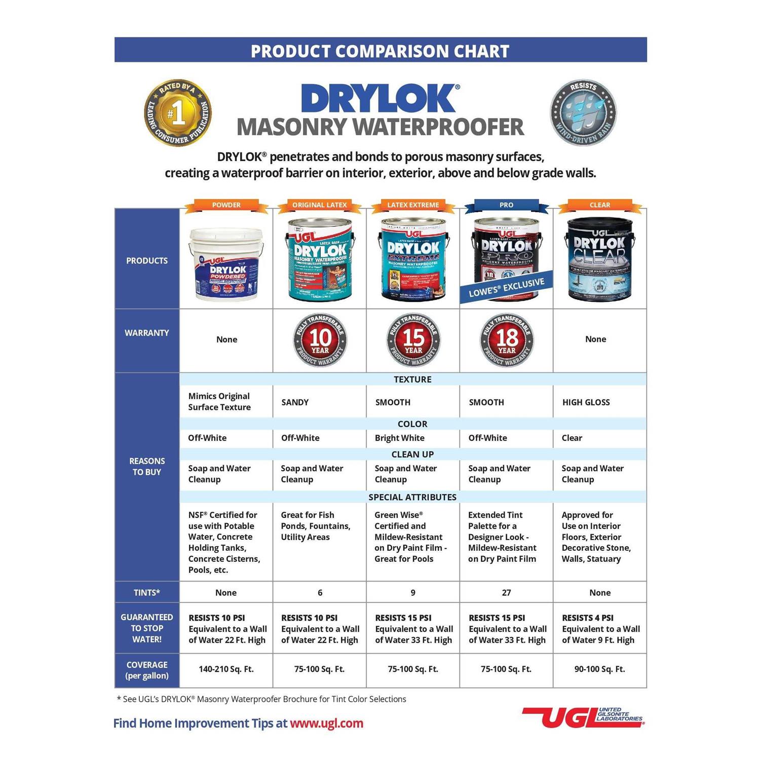 Drylok Masonry Waterproofer - Inhomebuy