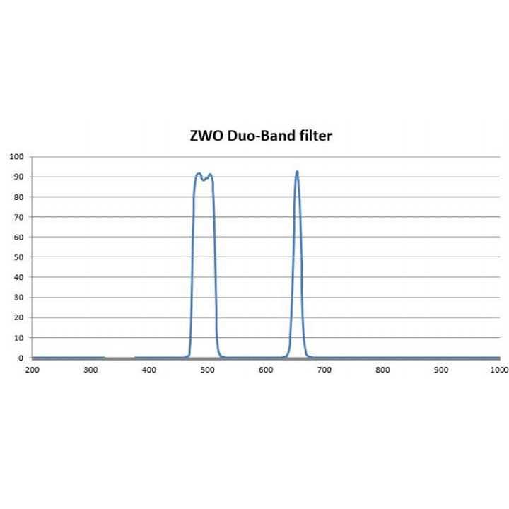 ZWO Duo Band Filter - Inhomebuy