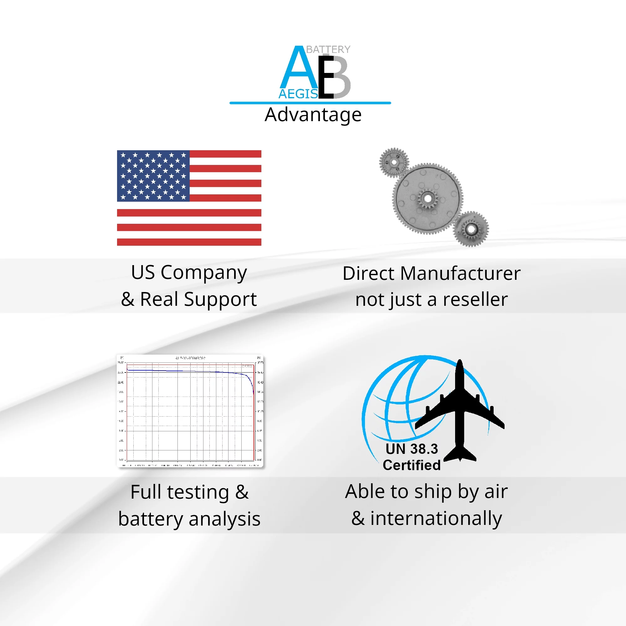 Lithium Master 48v 75ah LiFePO4 Deep Cycle Battery - Inhomebuy