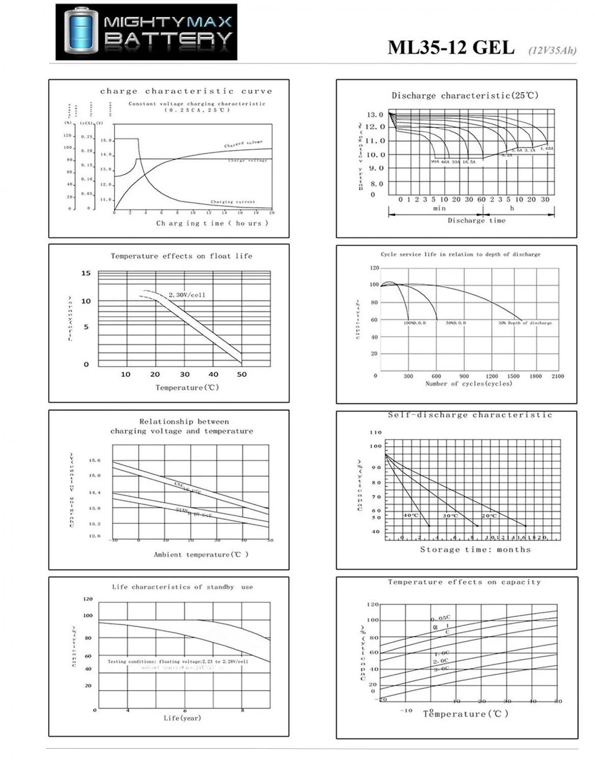 12V 35AH GEL Replacement Battery for Xtreme Deep Cycle - Inhomebuy