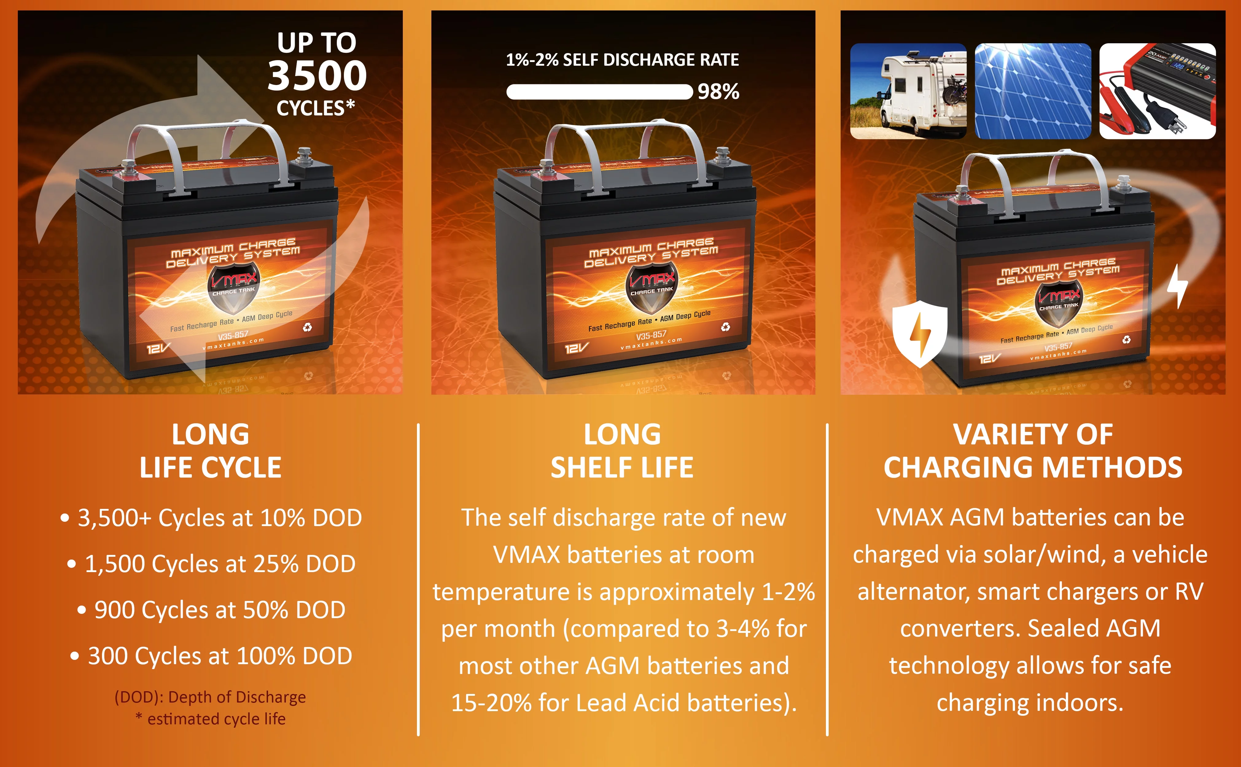 Minn Kota Edge Trolling Motor U1 Battery Replacement VMAX V35-857 12V 35AH AGM - Inhomebuy