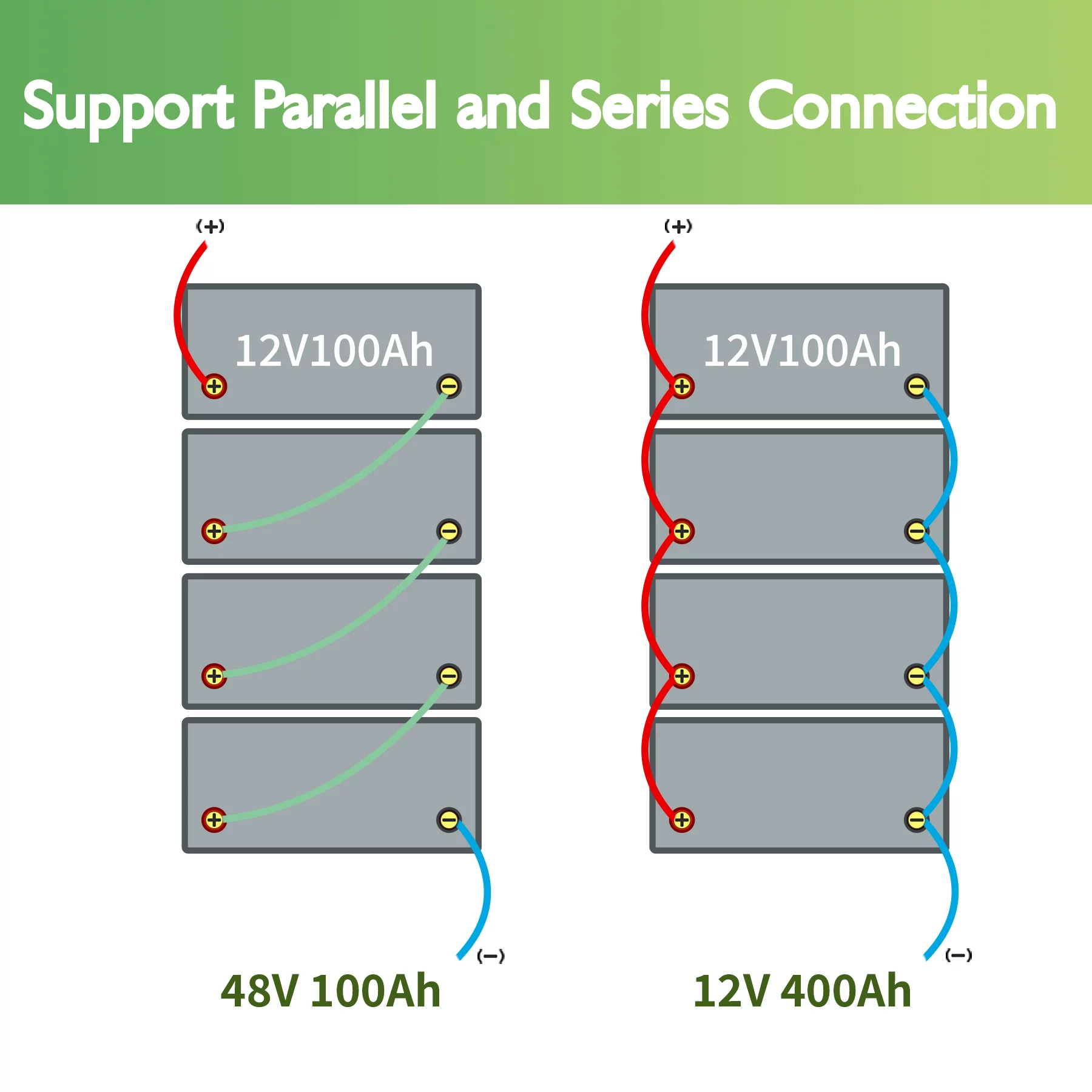 TCBWORTH LiFePO4 Battery 12V 100Ah Lithium Batteries with 100A BMS, Deep Cycle Rechargeable Lithium Iron Phosphate Battery with 14.6V 20A Lithium Charger, for Solar, Marine, Trolling Motor - Inhomebuy