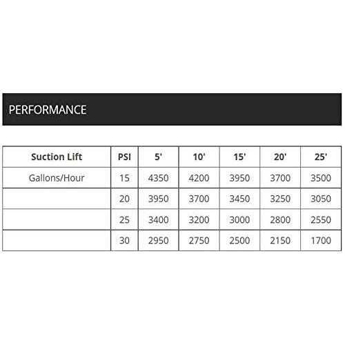Wayne 1/4 HP Submersible Utility Pump TSC130 - Inhomebuy