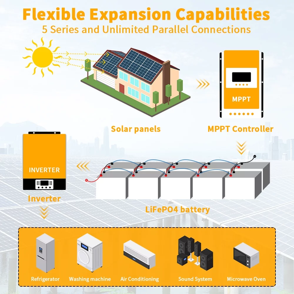 24V 100AH ​​Lifepo4 lithium iron phosphate battery with BMS, suitable for RV, camping, golf cart, off grid, home appliances, 2 Pack - Inhomebuy