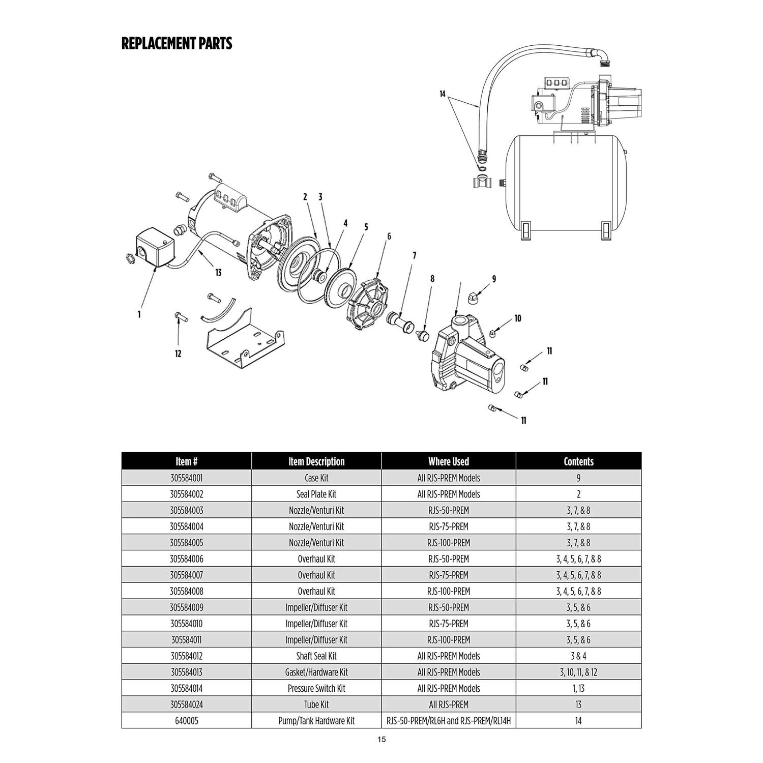Red Lion 1.5 HP Sprinkler Pump - Inhomebuy