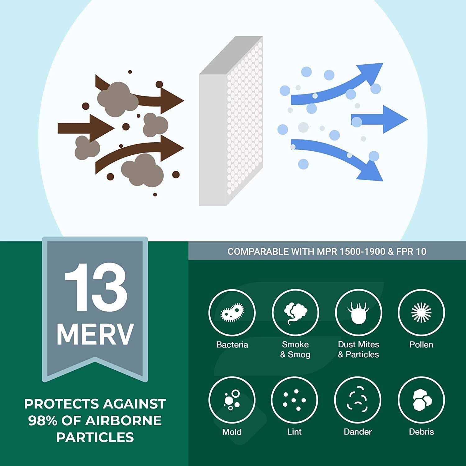 Filterbuy 20x20x1 Air Filter MERV 13 - Inhomebuy