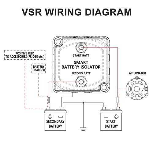 Dual Air Bag Suspension Pressure Gauge Kit Red Digital 290psi with 2pcs 1/8npt Electrical Sensors - Inhomebuy