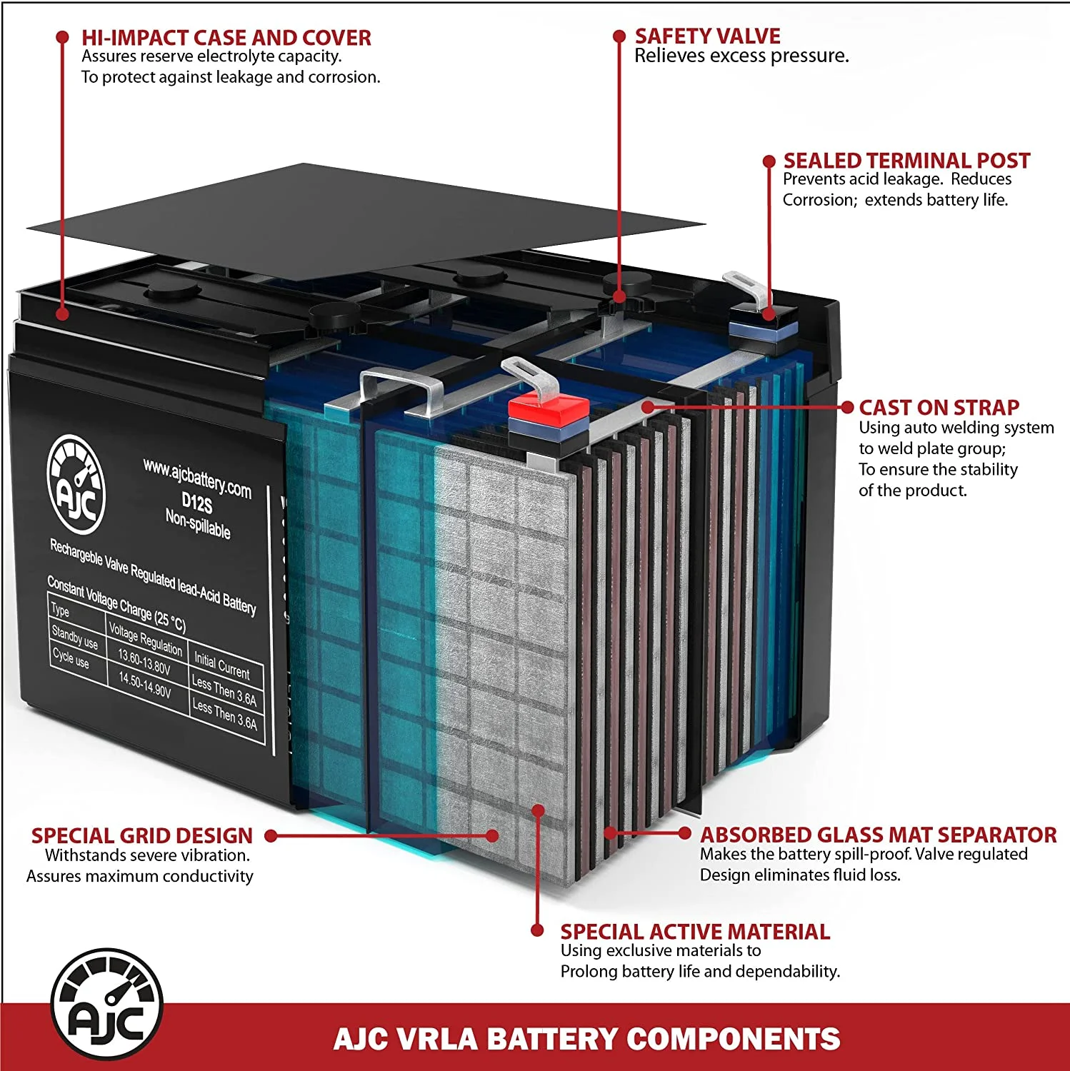 Power Patrol SLA0905 6V 4.5Ah Sealed Lead Acid Battery - This Is an AJC Brand Replacement - Inhomebuy