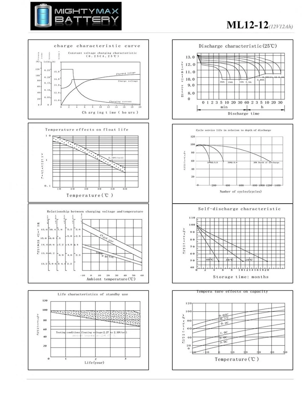 ML12-12 - 12V 12AH F2 SLA AGM DEEP-CYCLE RECHARGEABLE BATTERY - Inhomebuy
