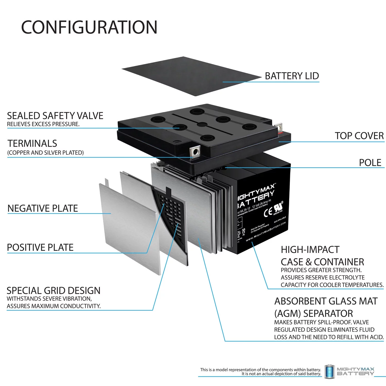 ML26-12 12V 26AH SEALED 12 VOLT DEEP - CYCLE RECHARGEABLE BATTERY - Inhomebuy