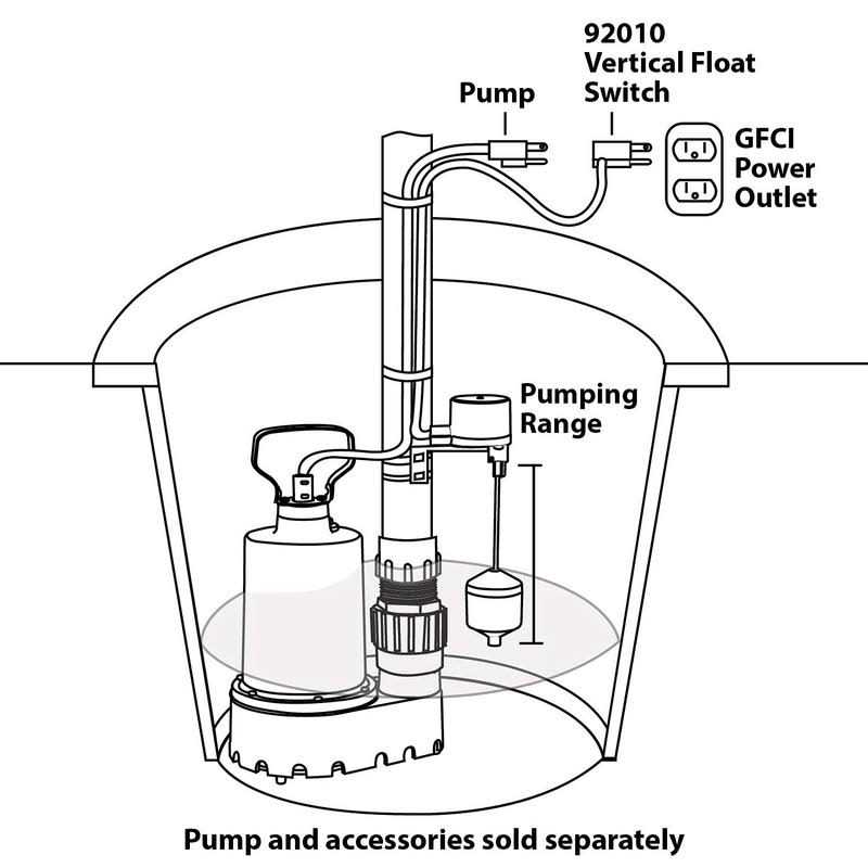 Superior Pump Utility Pump 1/6 HP Thermoplastic Oil Free 91016 - Inhomebuy