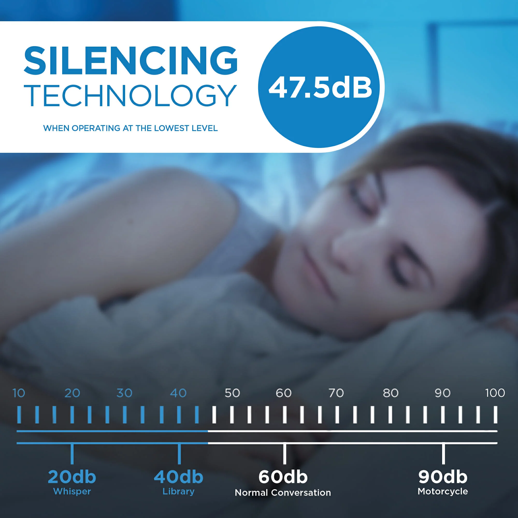 Danby Dehumidifier: 30 pint (14.2 L), controls humidity in spaces up to 2,000 sq. ft. | DDR030BJWDB-ME - Inhomebuy