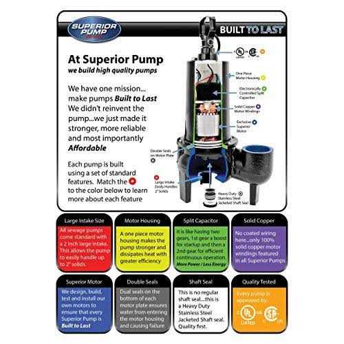 Superior Pump 1/2 HP Cast Iron Sewage Pump 93501 - Inhomebuy