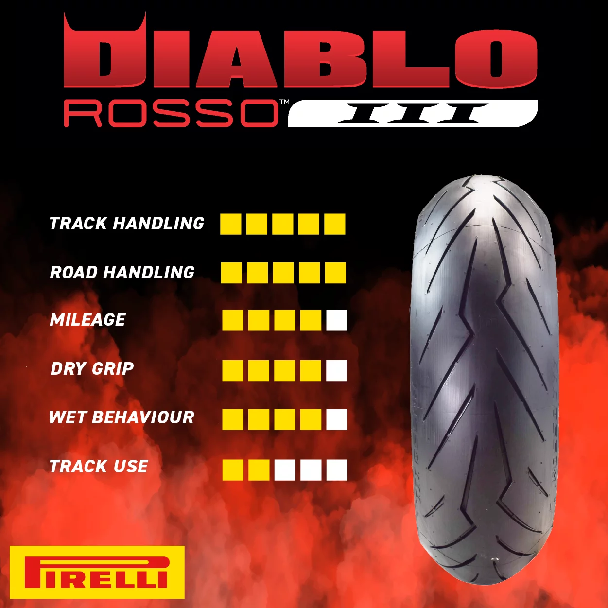 Pirelli Diablo Rosso III 190/55 ZR17 Rear Motorcycle Tire - Inhomebuy