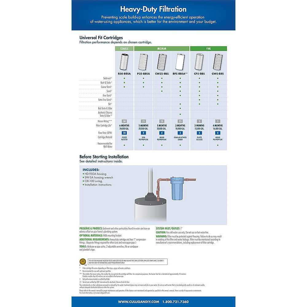 Culligan D-30A Replacement Water Filter - Inhomebuy