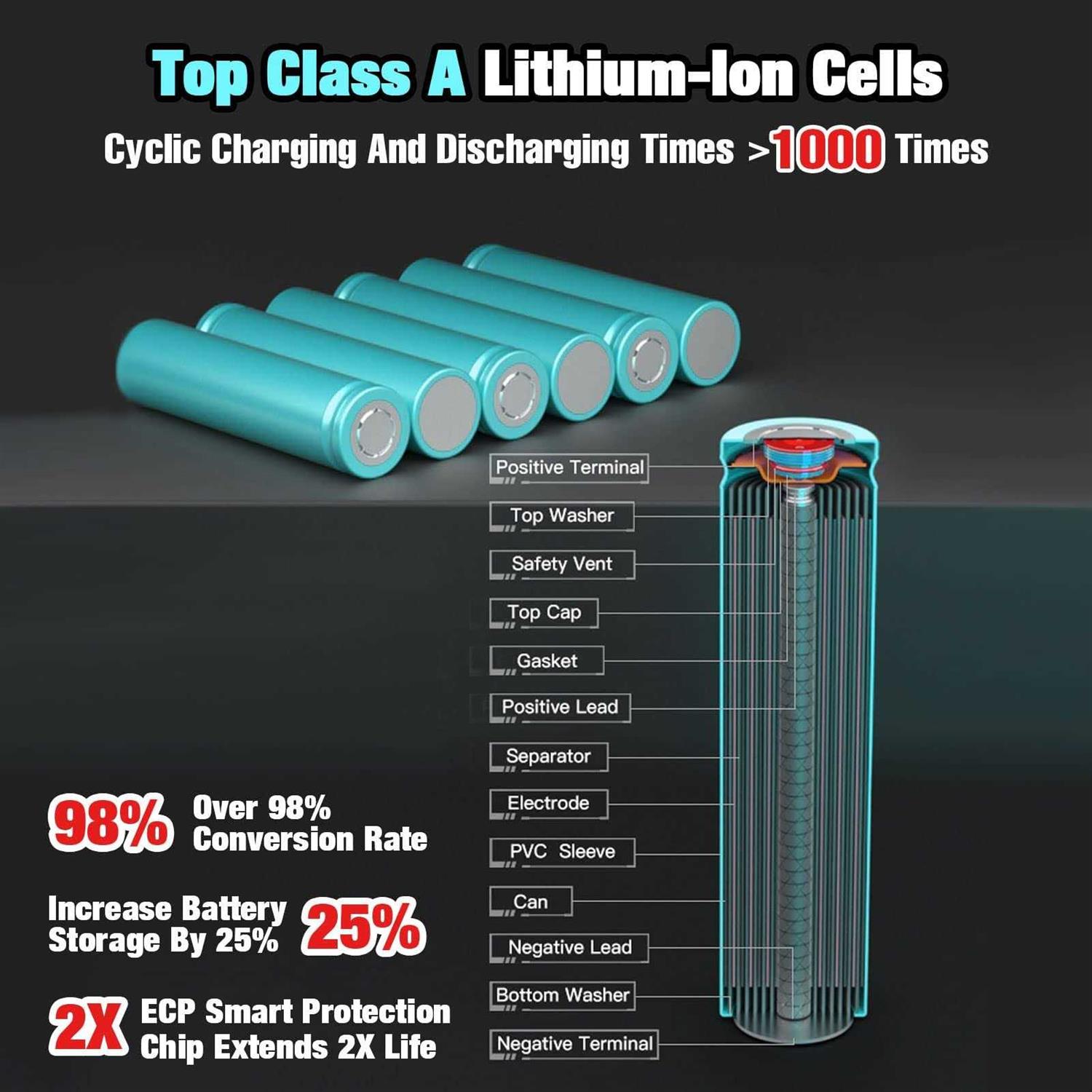 DSANKE 2pack DSANKE replacement for black and decker 18 volt 3.0ah lithium-ion Battery for 244760-00 HPB18 Battery a1718 a18 a18e hp - Inhomebuy