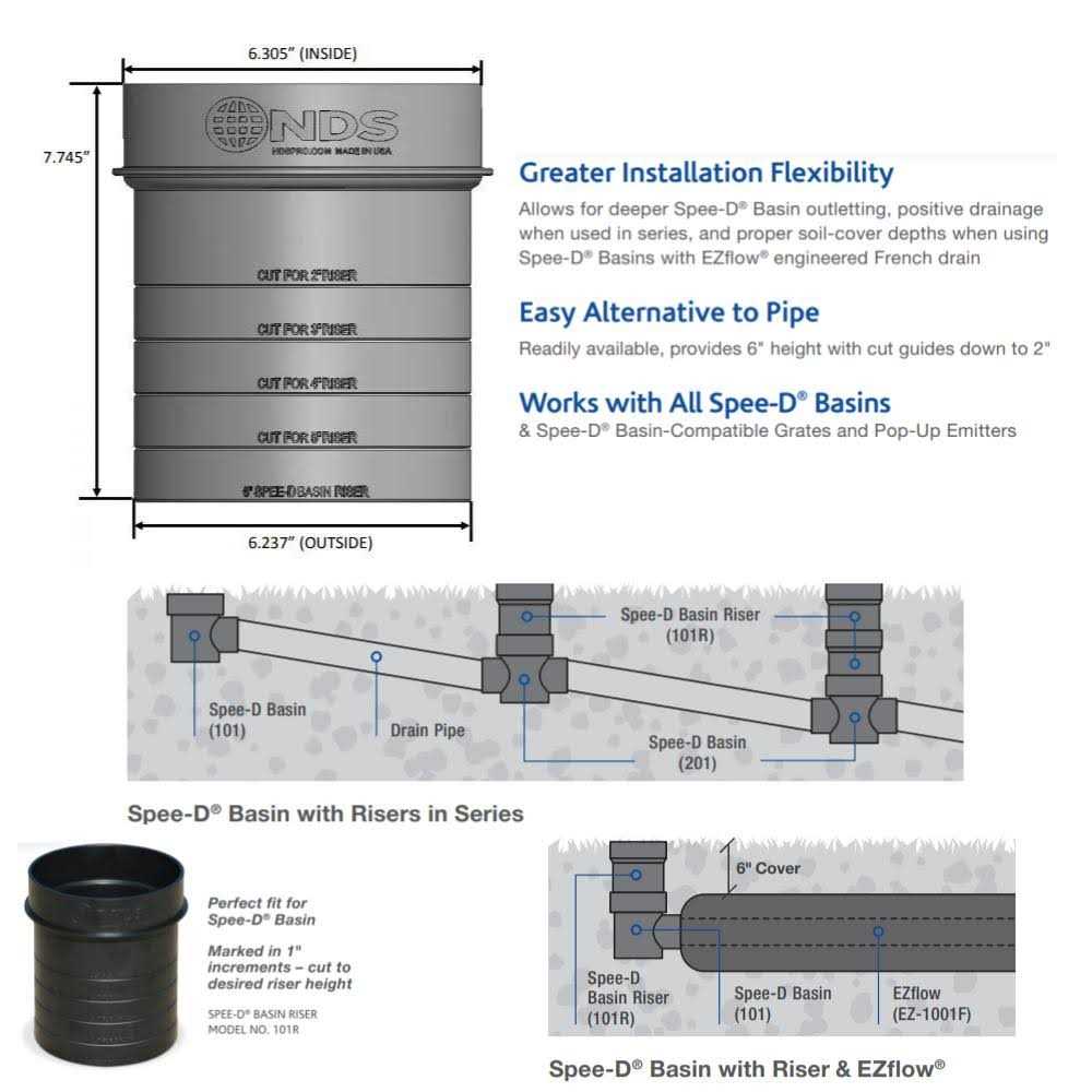 NDS 10-ft L x 5-3/4-in W Channel Drain Kit 400-10MTL - Inhomebuy