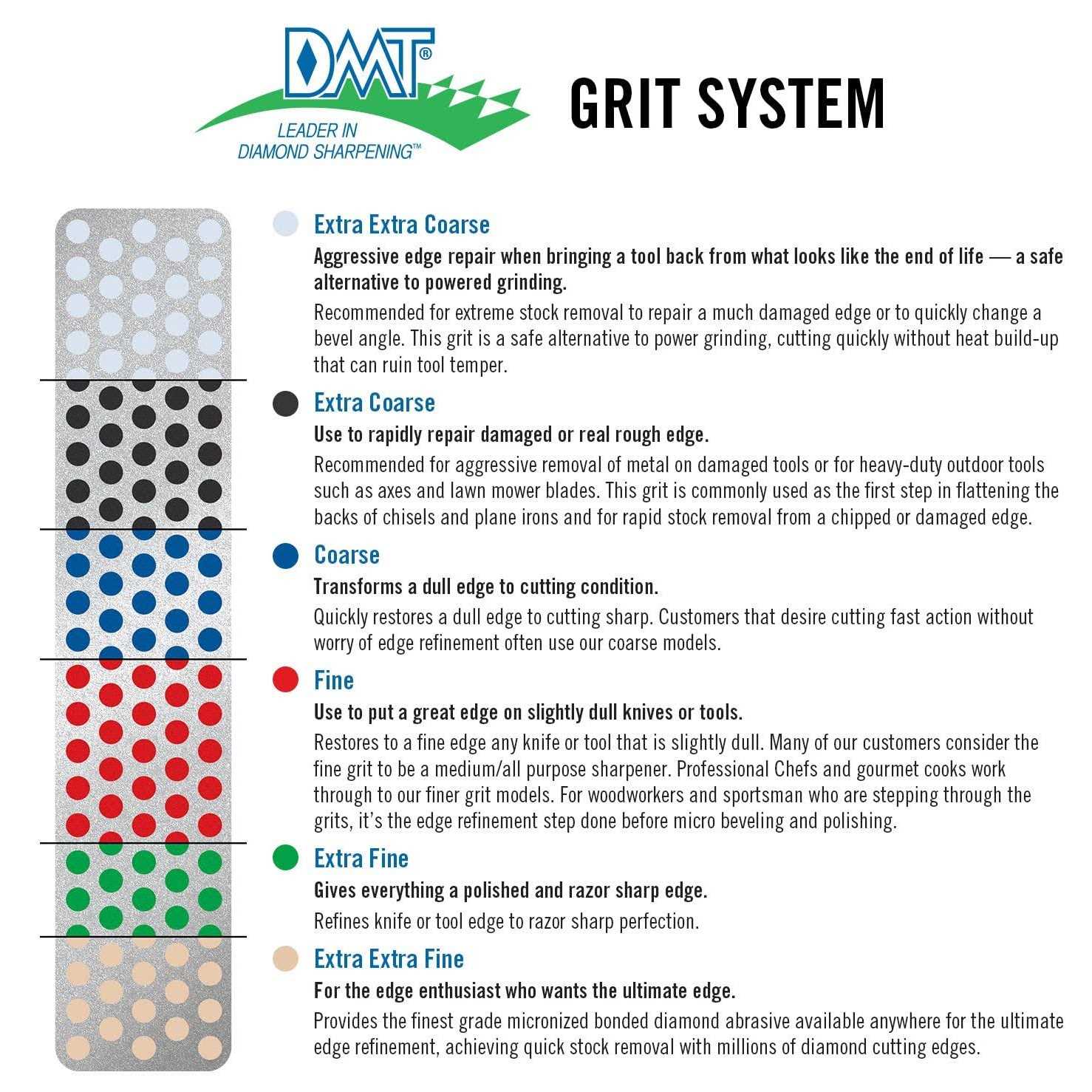 DMT Double Sided Diafold Diamond Sharpener - Inhomebuy