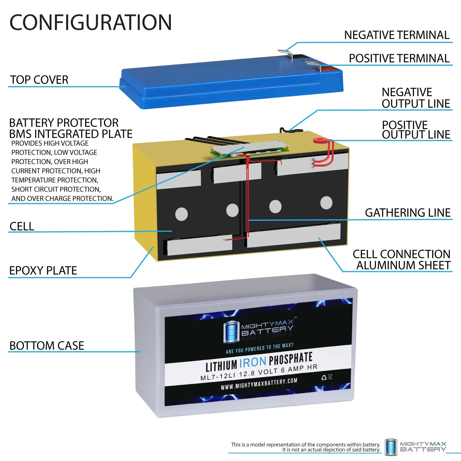 12V 7AH Lithium Replacement Battery for APC BP420S - Inhomebuy