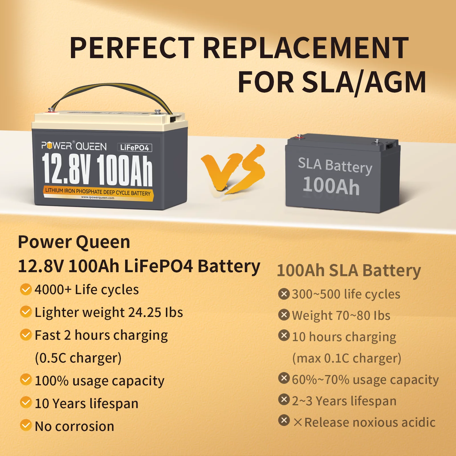 Power Queen 12V 100Ah LiFePO4 Lithium Battery Deep Cycle with 100A BMS for Solar Marine - Inhomebuy