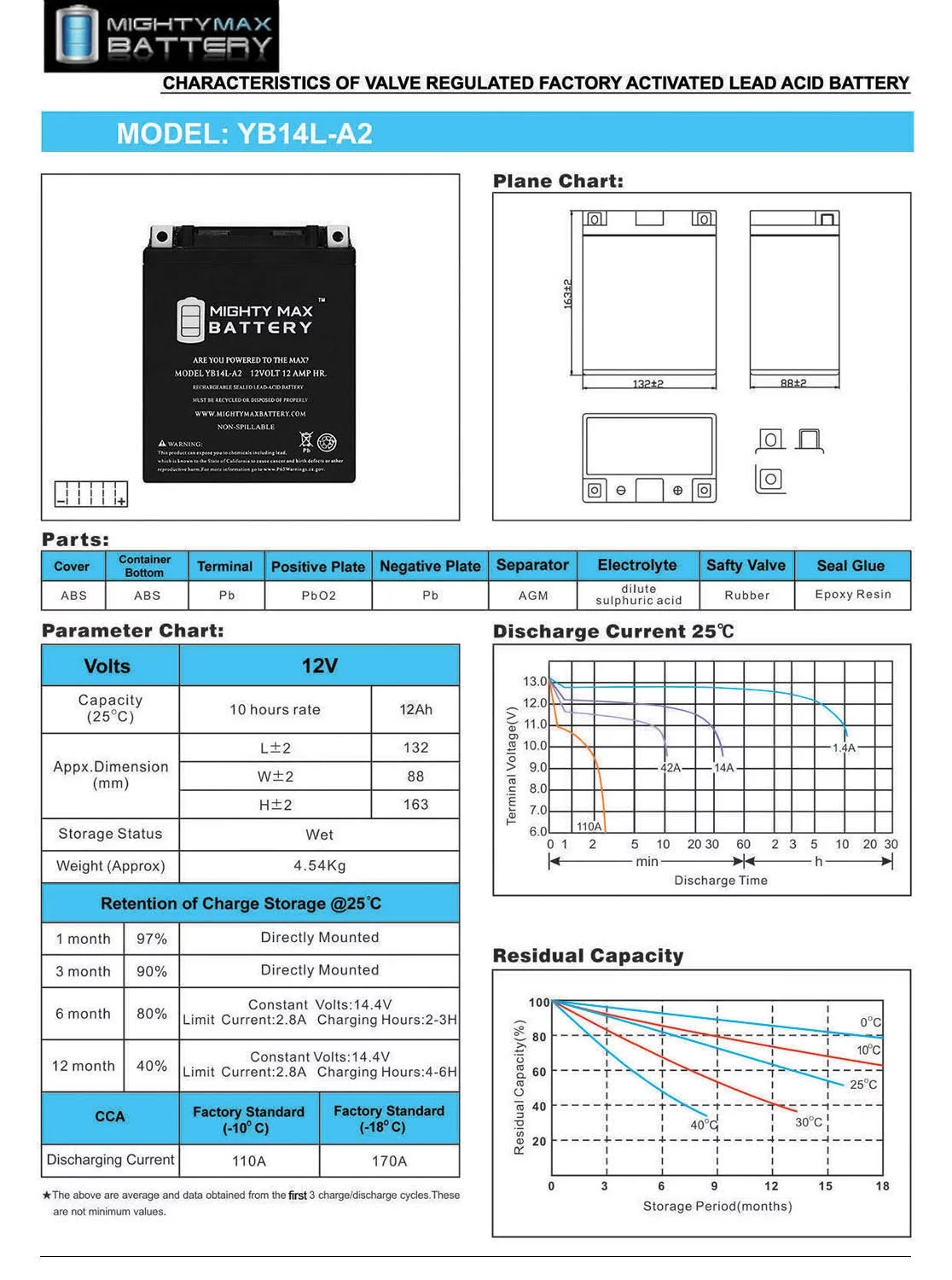 YB14L-A2 12V 12Ah Replacement Battery for AGM ES14LA2 - Inhomebuy