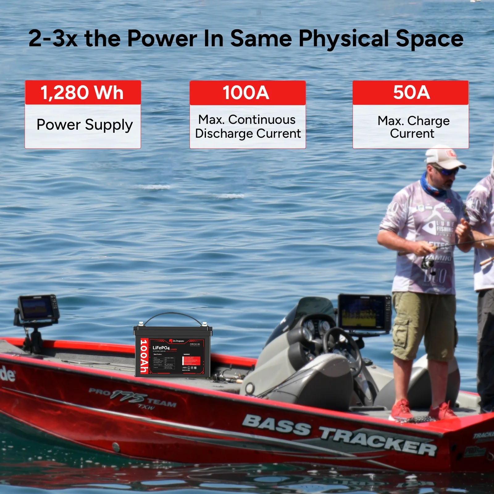 Dr.Prepare 12V 100Ah LiFePO4 Lithium Deep Cycle Battery - Connect In Series [10-year Warranty] - Inhomebuy