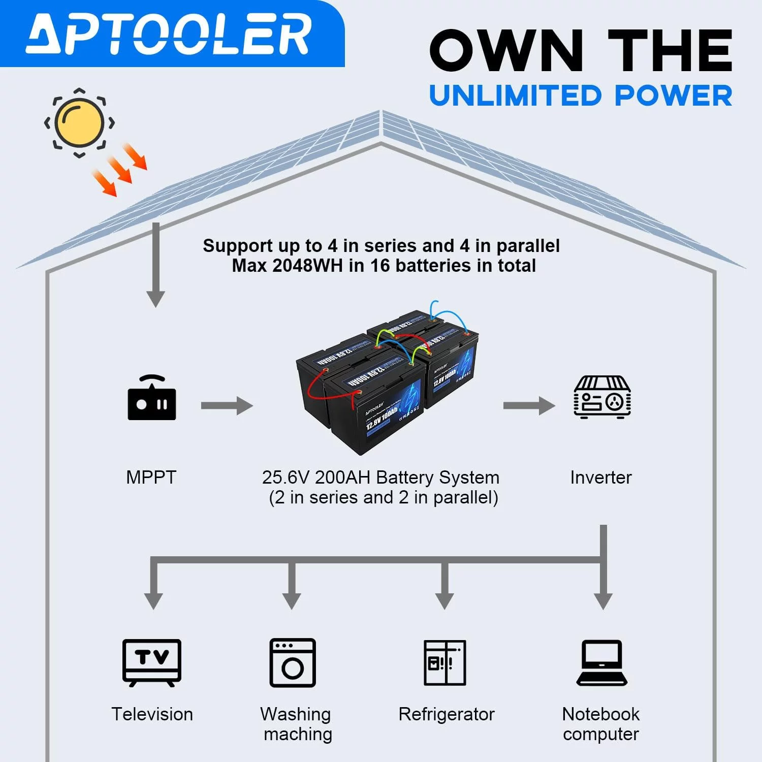 Vpment 12V 100Ah LiFePO4 Battery Built-in 100A BMS, 1280W Load Power, Up to 15000 Cyclese, Perfect for Solar Energy Storage, Backup Power, RV, Camping, Off-Grid - Inhomebuy