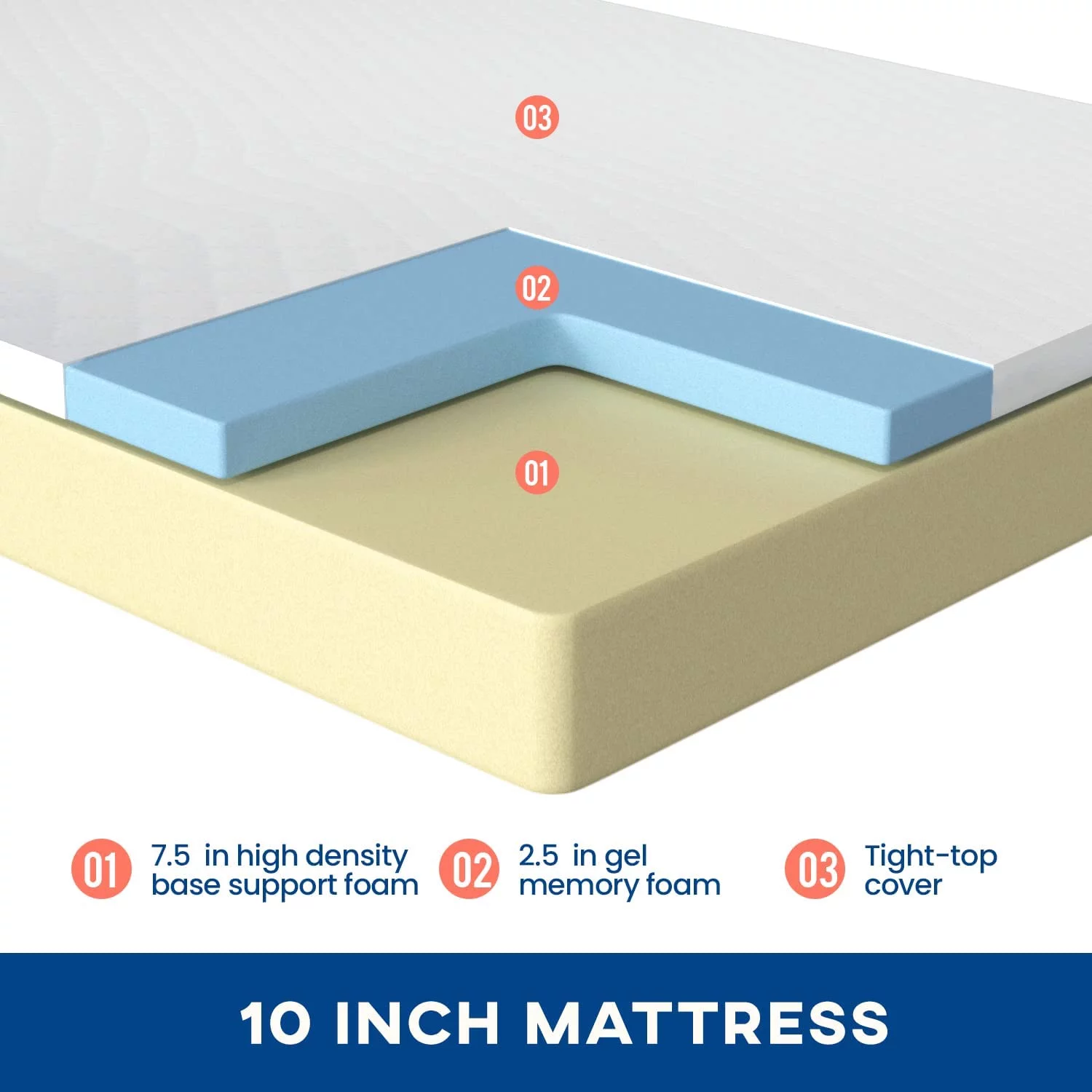 YRLLENSDAN 6 Inch Gel Memory Foam Mattress Medium Firm Mattresses Bed-in-a-Box, Twin - Inhomebuy