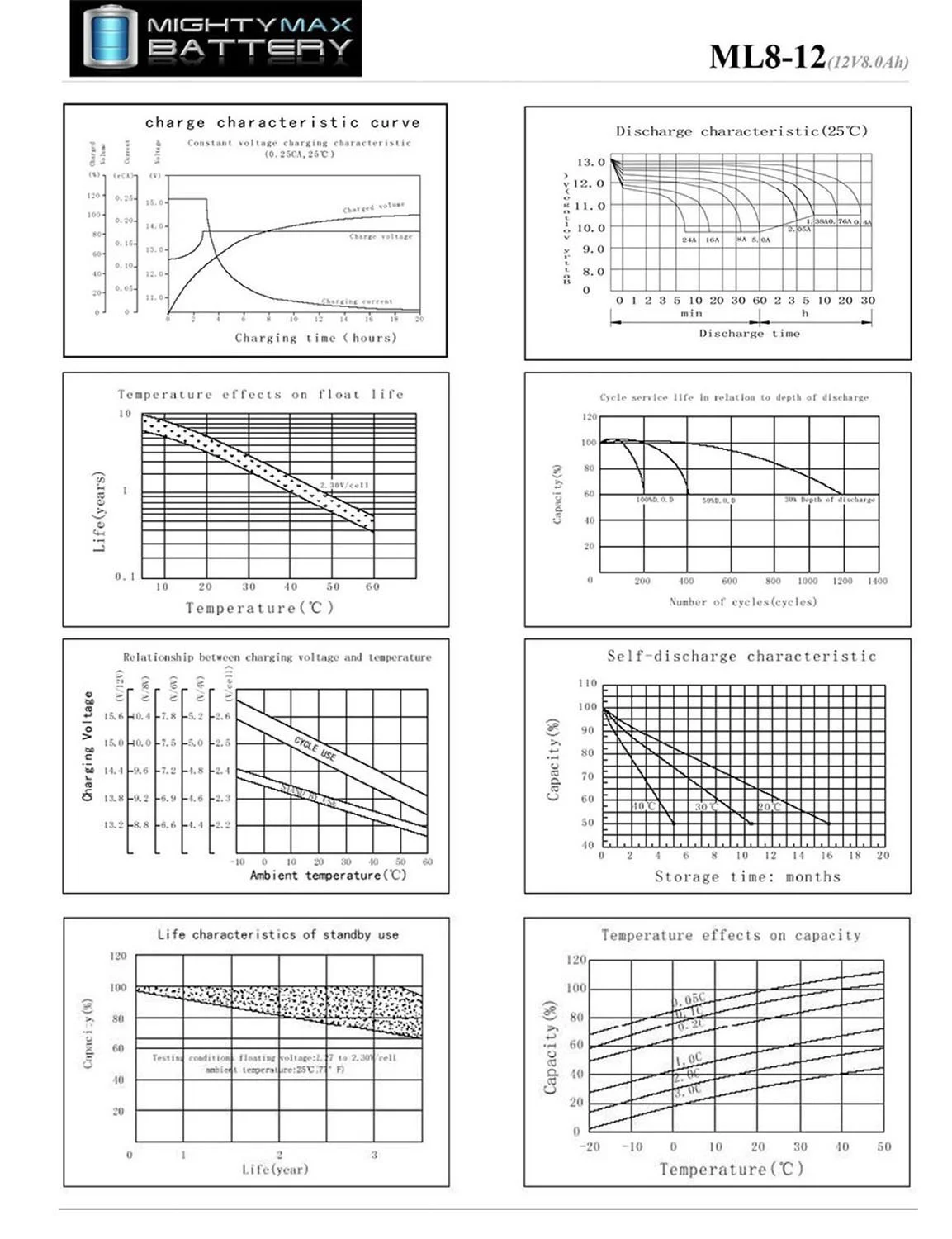 12V 8Ah Battery Replacement for Newark NP8-12 - Inhomebuy