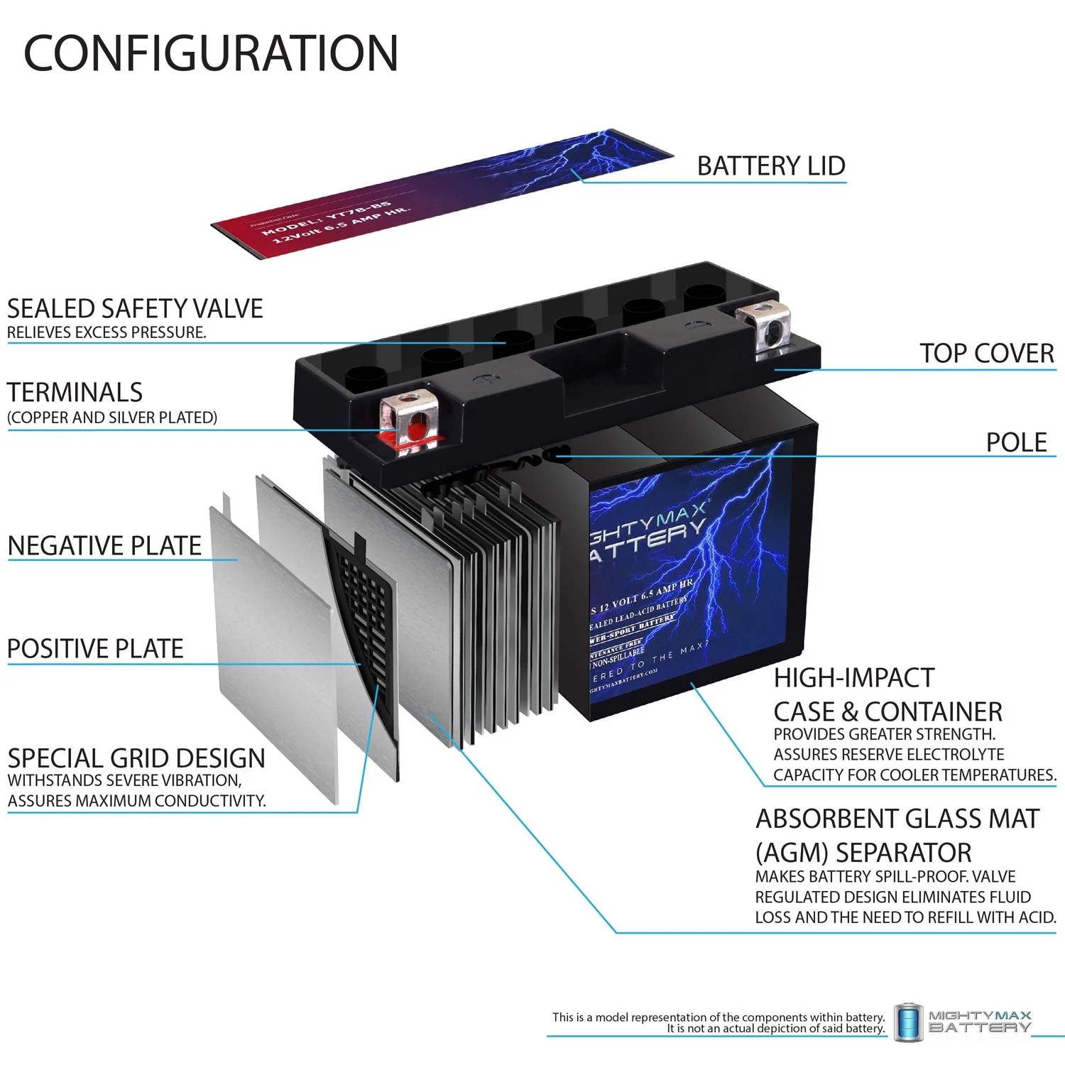 YT7B-BS 12V 6.5AH Replacement Battery for Ducati 955 Panigale V2 19-21 - Inhomebuy