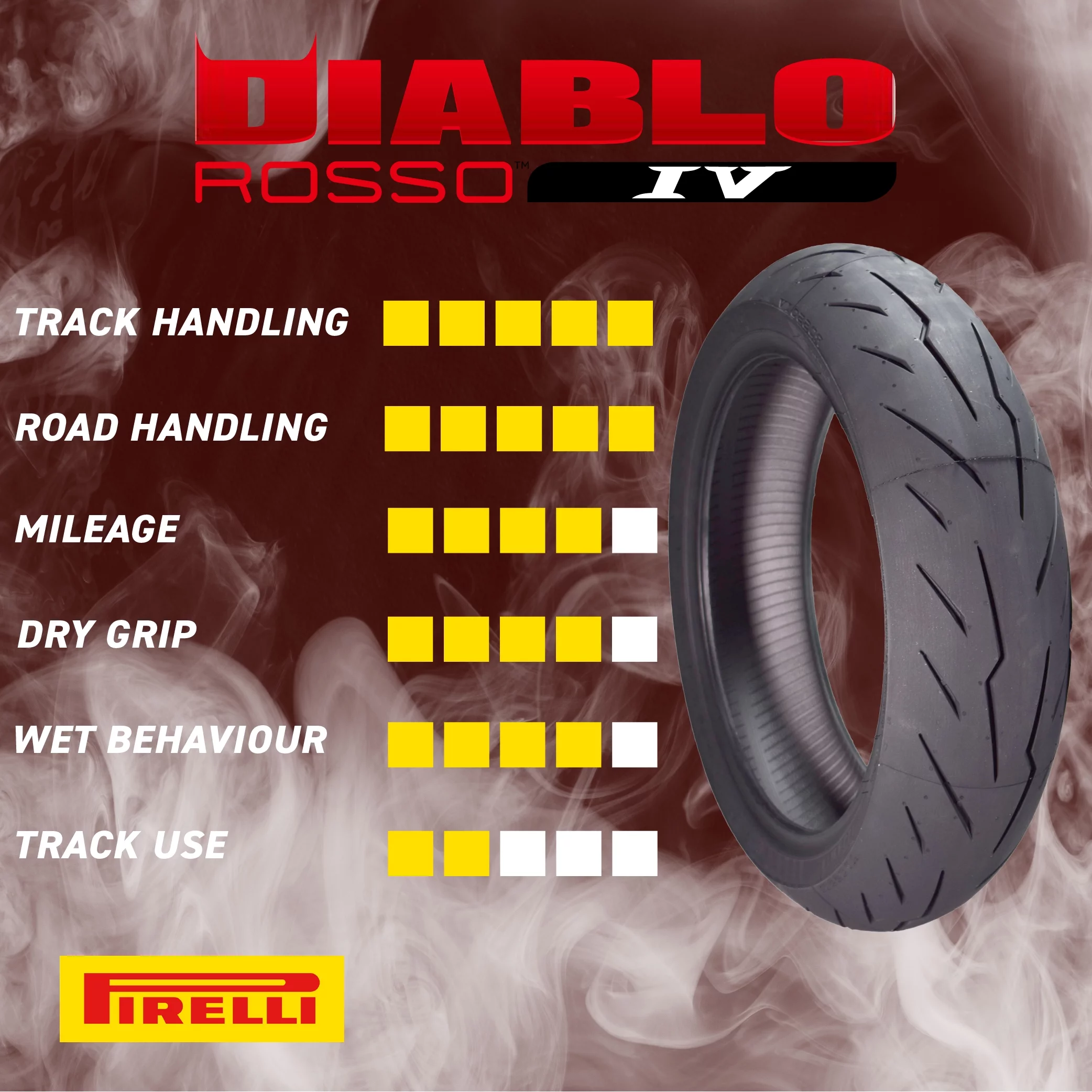 Pirelli Diablo Rosso IV Street Sport 120/70ZR17 58W TL Front Motorcycle Tire 120/70-17 Rosso 4 - Inhomebuy