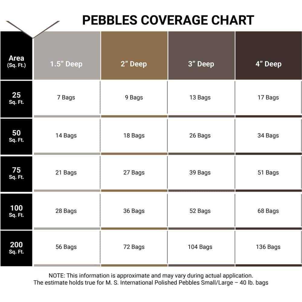 MSI Alaska Gray Split Face 12 in. x 12 in. Textured Marble Mosaic Tile - Inhomebuy