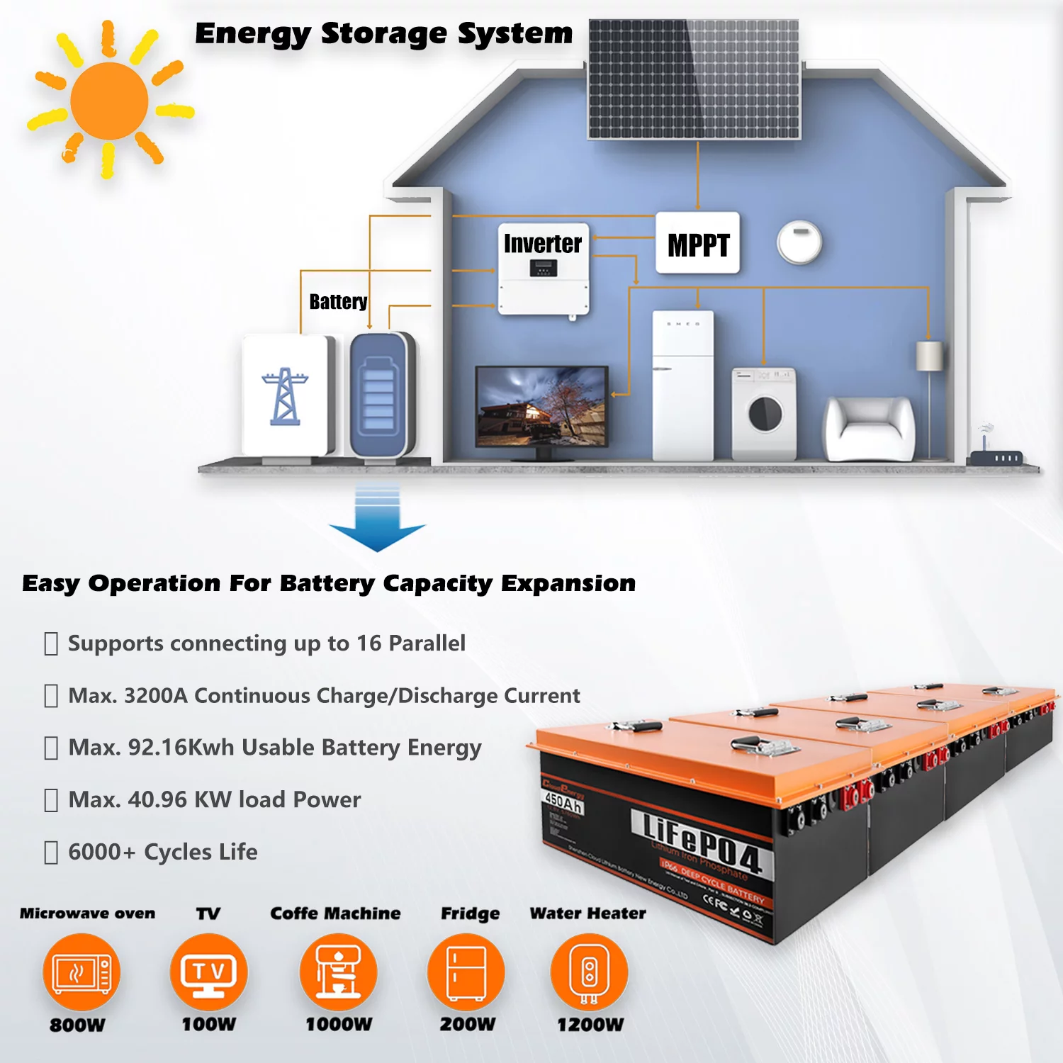 Cloudenergy LiFePO4 Deep Cycle Battery 12V 150Ah with Built-in 100A BMS, Perfect for RV, Solar, Marine, Perfect replace Most of Backup Power and Off Grid Applications - Inhomebuy