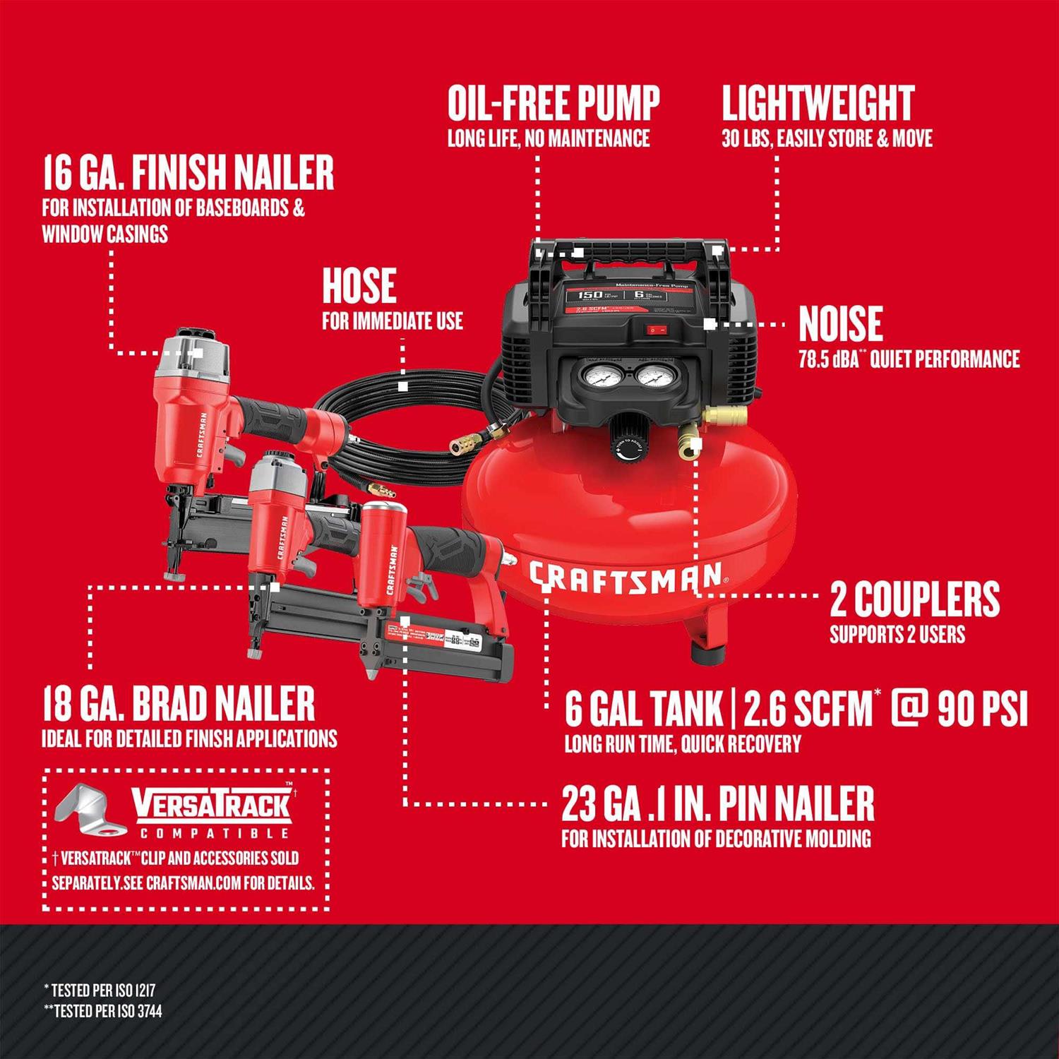 Craftsman 6-Amp Handheld Planer - Inhomebuy