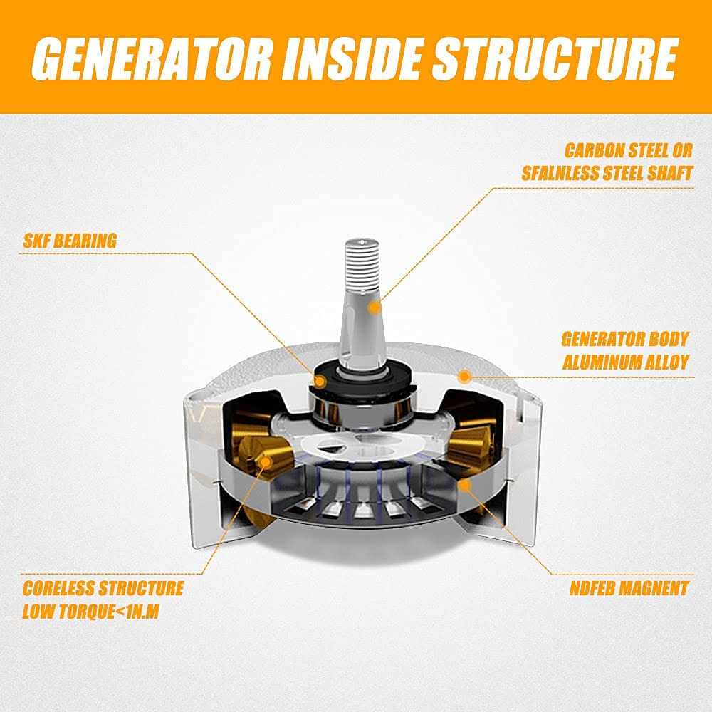 Wyze Smart Wifi Thermostat for Home with App Control - Inhomebuy